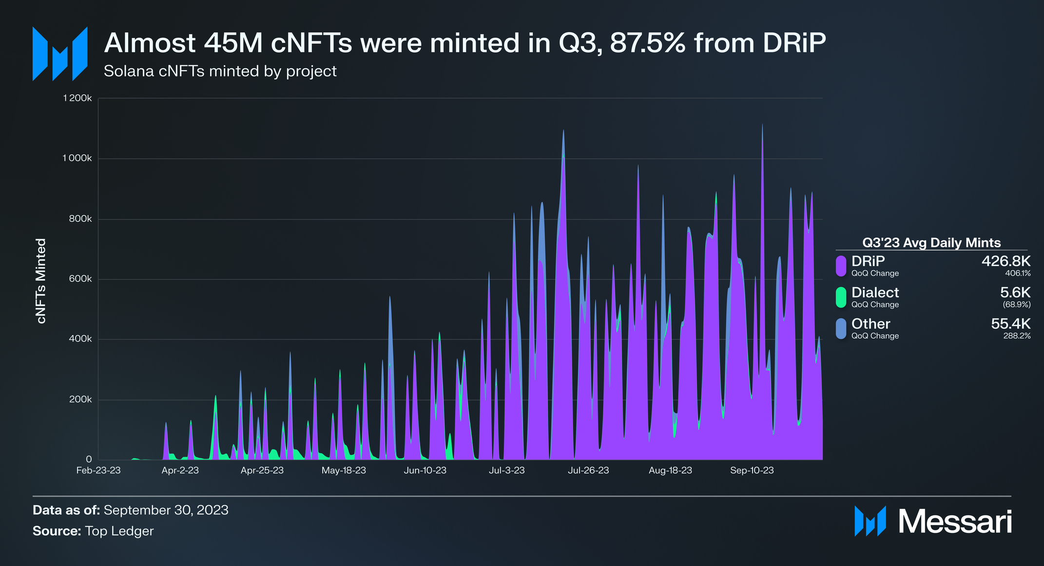 State of Solana Q3 2023 | Messari
