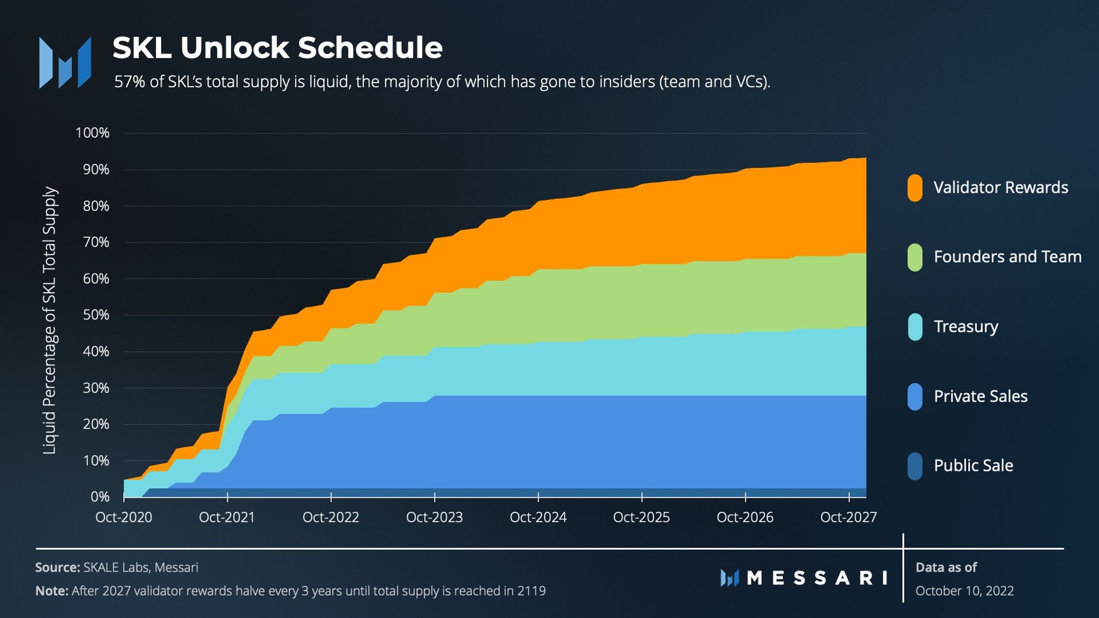 SKALEing with EVM App-Chains | Messari