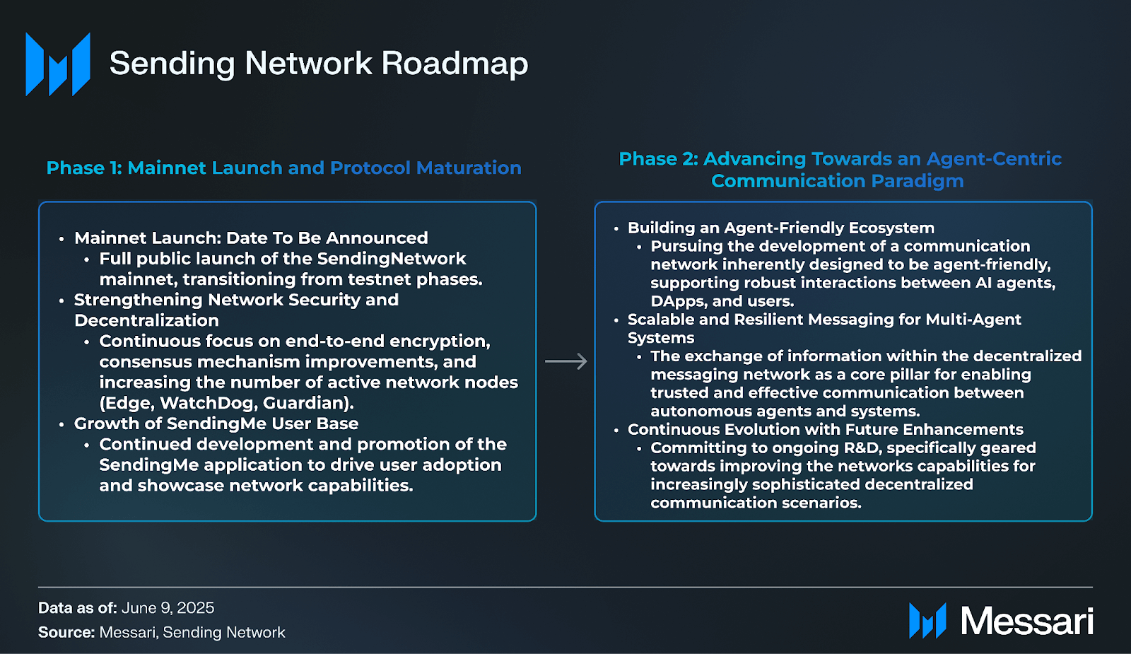 Understanding Sending Network: A Comprehensive Overview | Messari