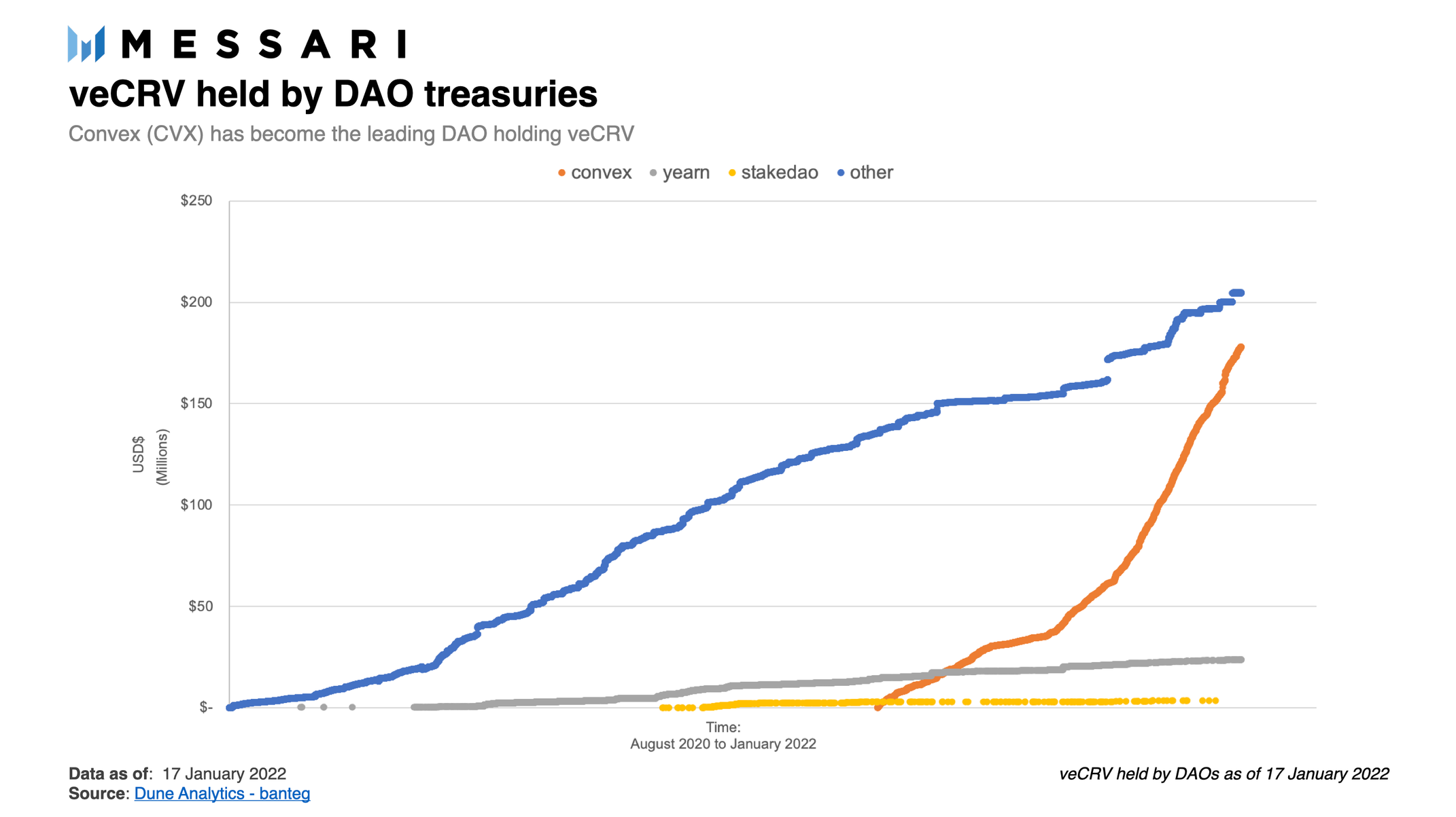 FRAX: A Fractional-Algorithmic Stablecoin | Messari