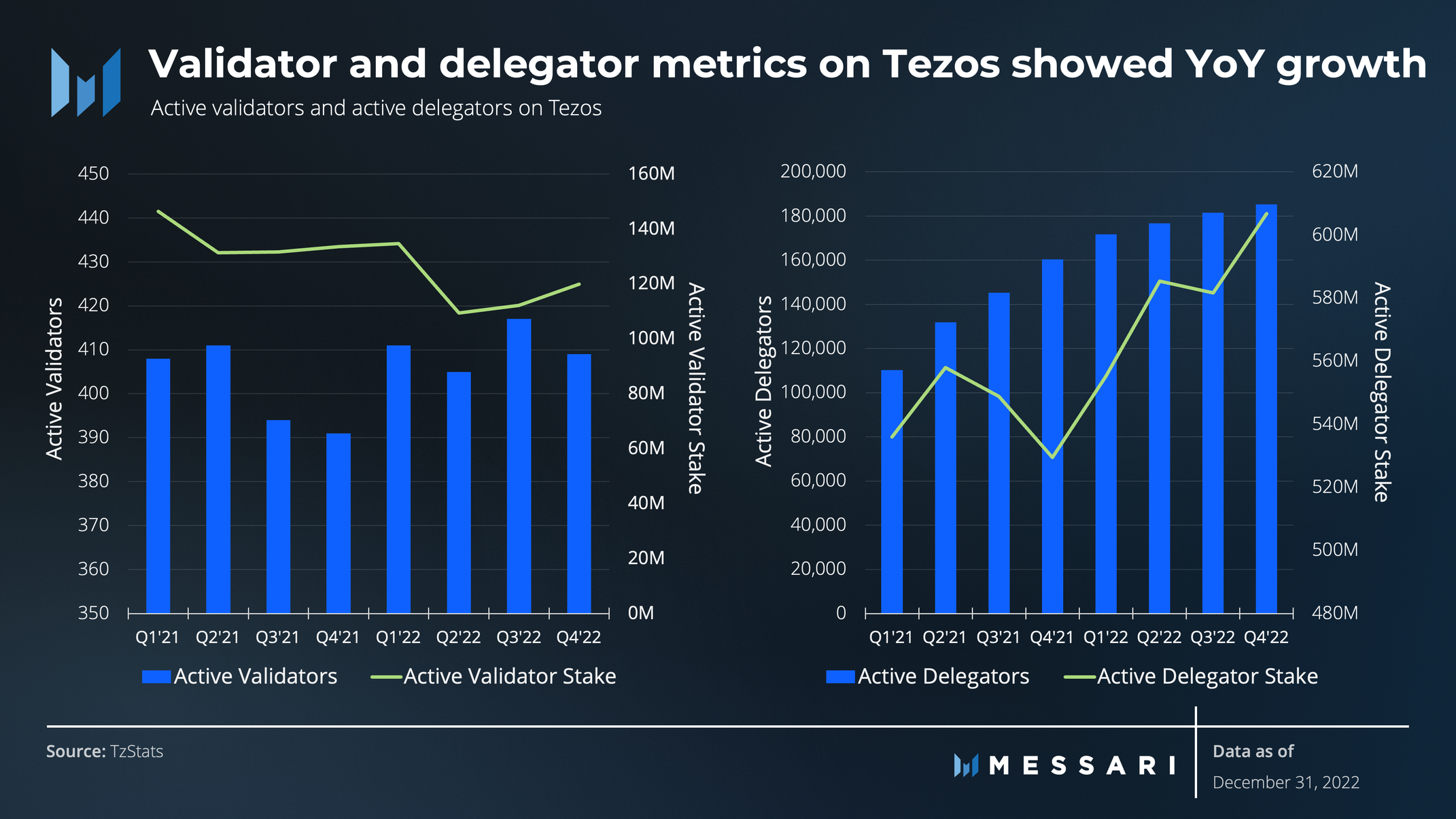 DeFi On Tezos: hDAO – The Governance Token For NFT Platform Hic Et