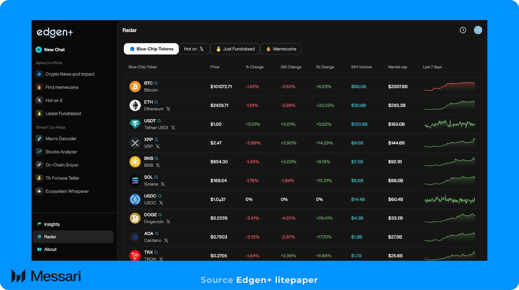 EVG: The Edgen AI Launch | Messari
