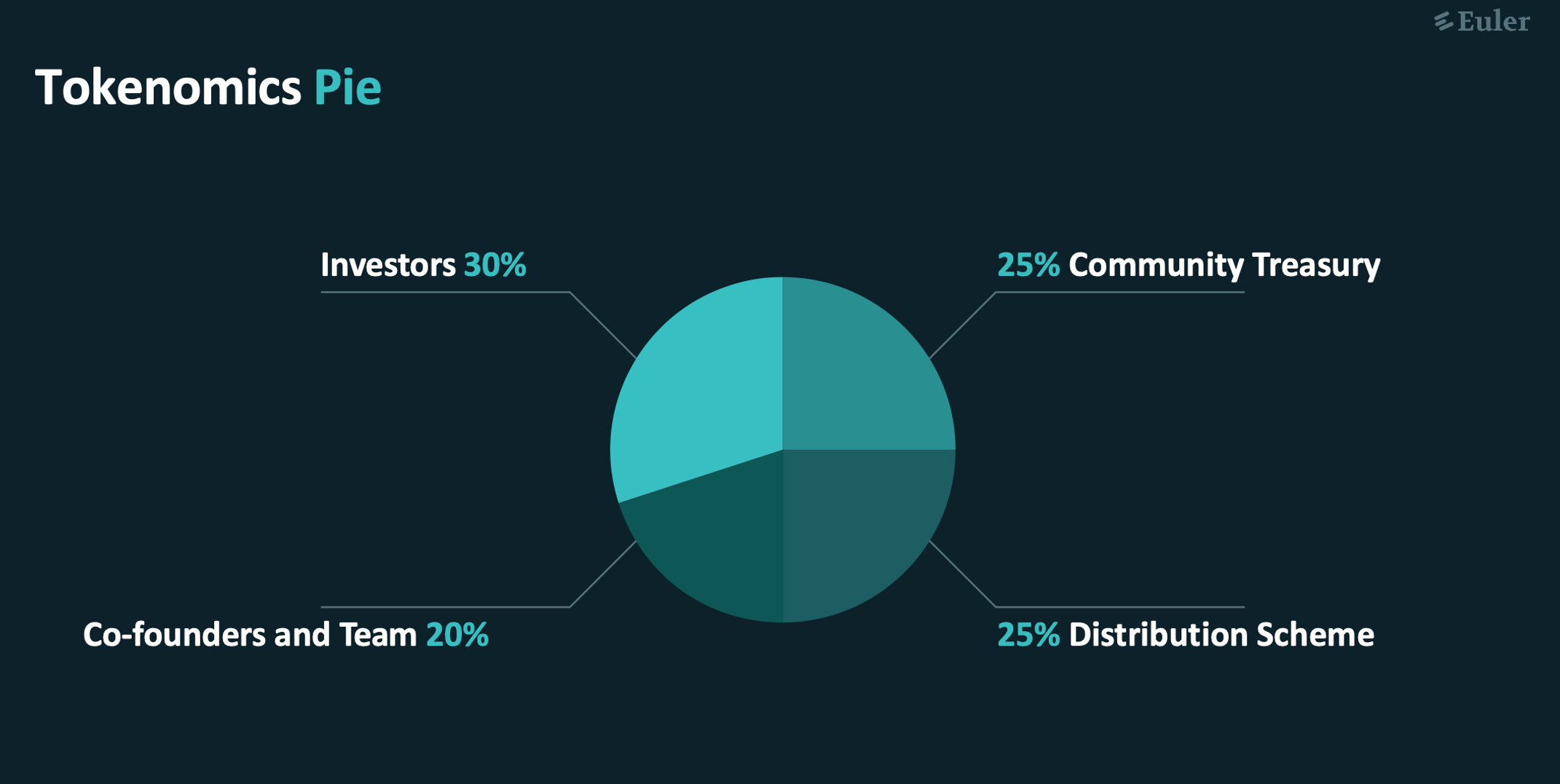Euler Finance: A Fresh Approach to Risk Management in Lending and Borrowing  Markets | Messari