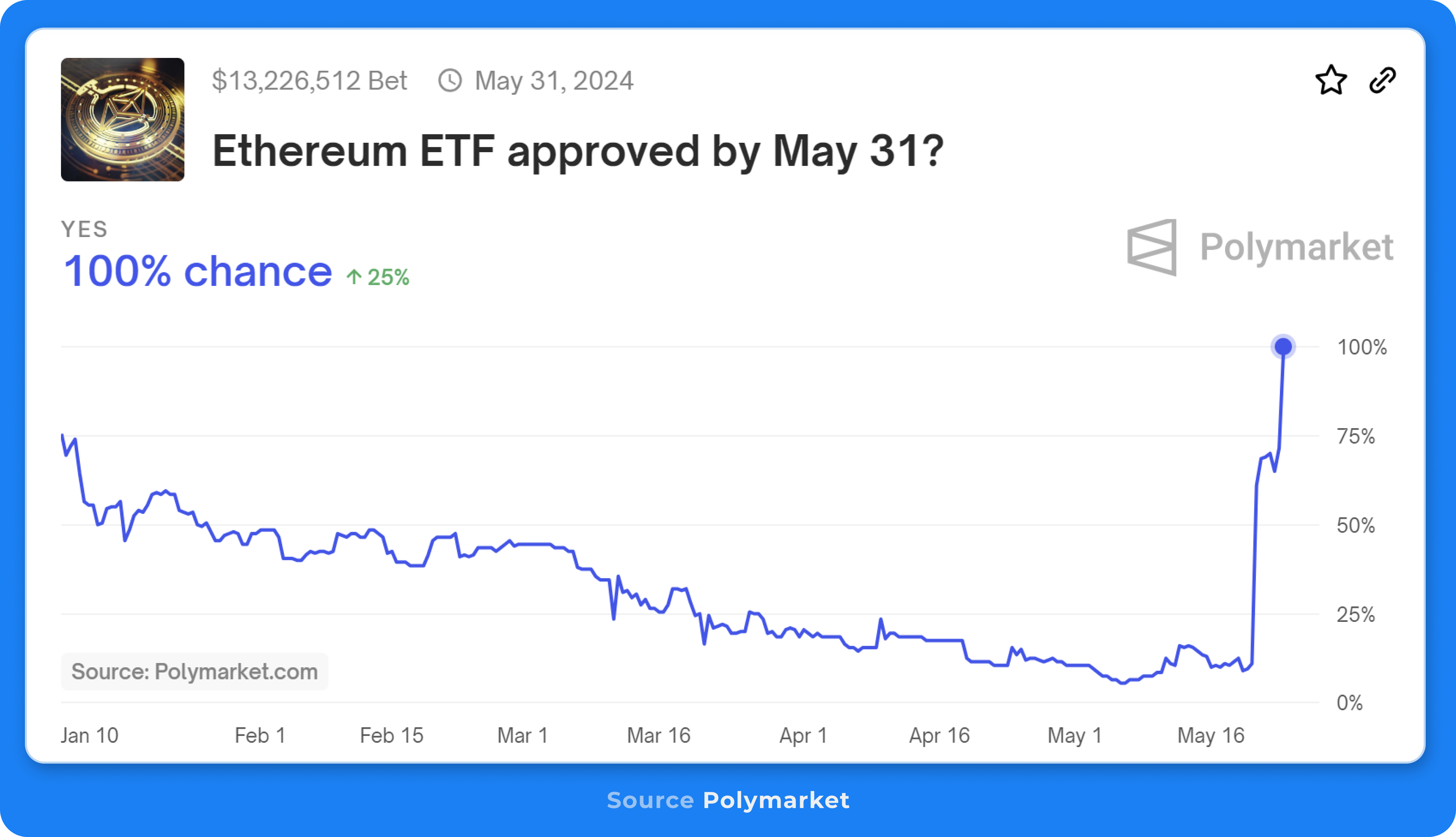 State of Ethereum Q2 2024 | Messari