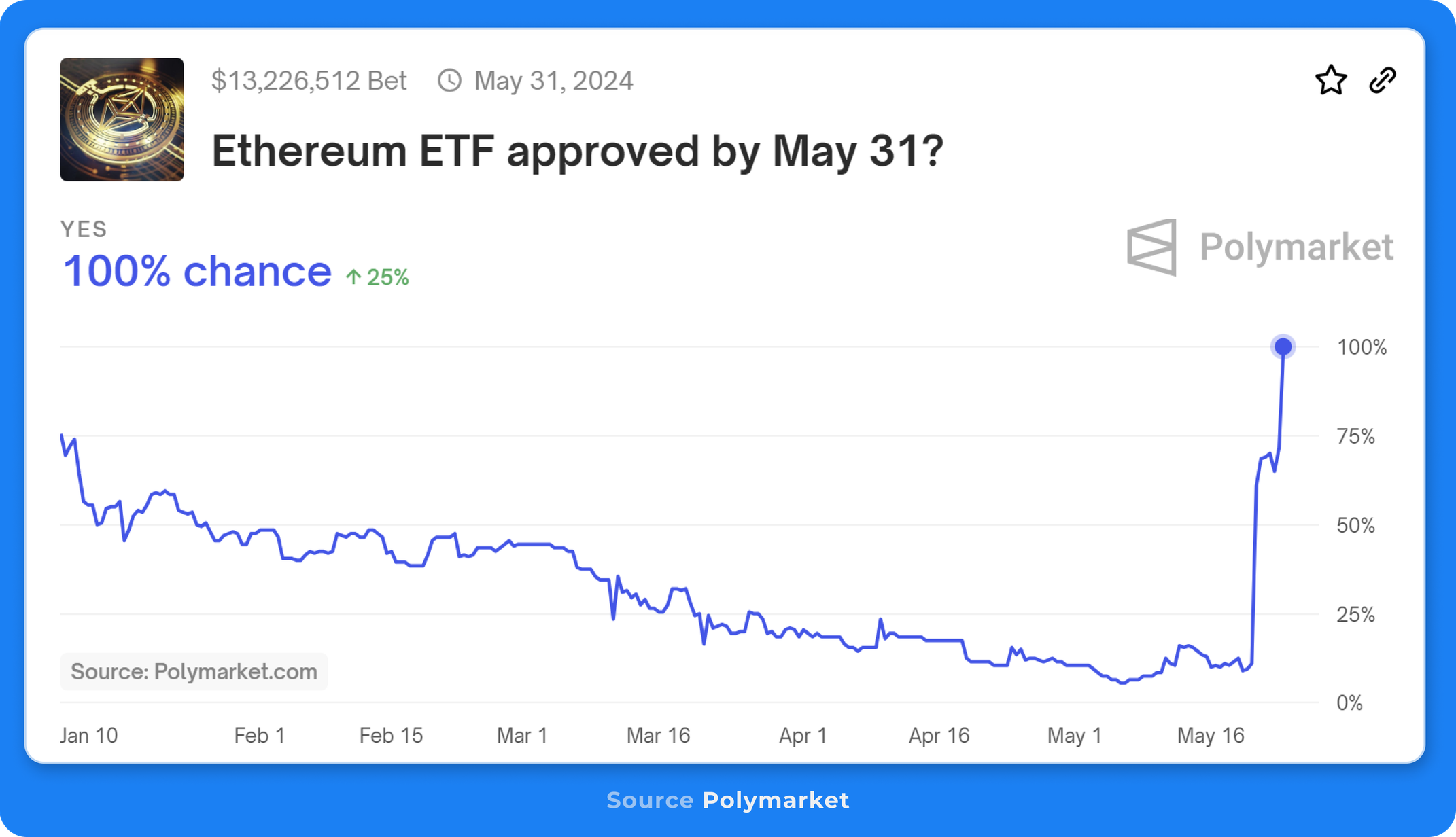 State of Ethereum Q2 2024 | Messari