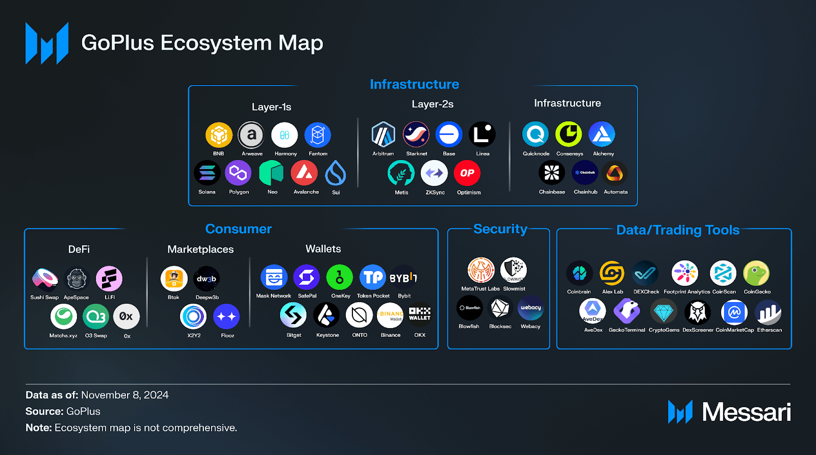 Go Understanding GoPlus: A Comprehensive Overview | Messari