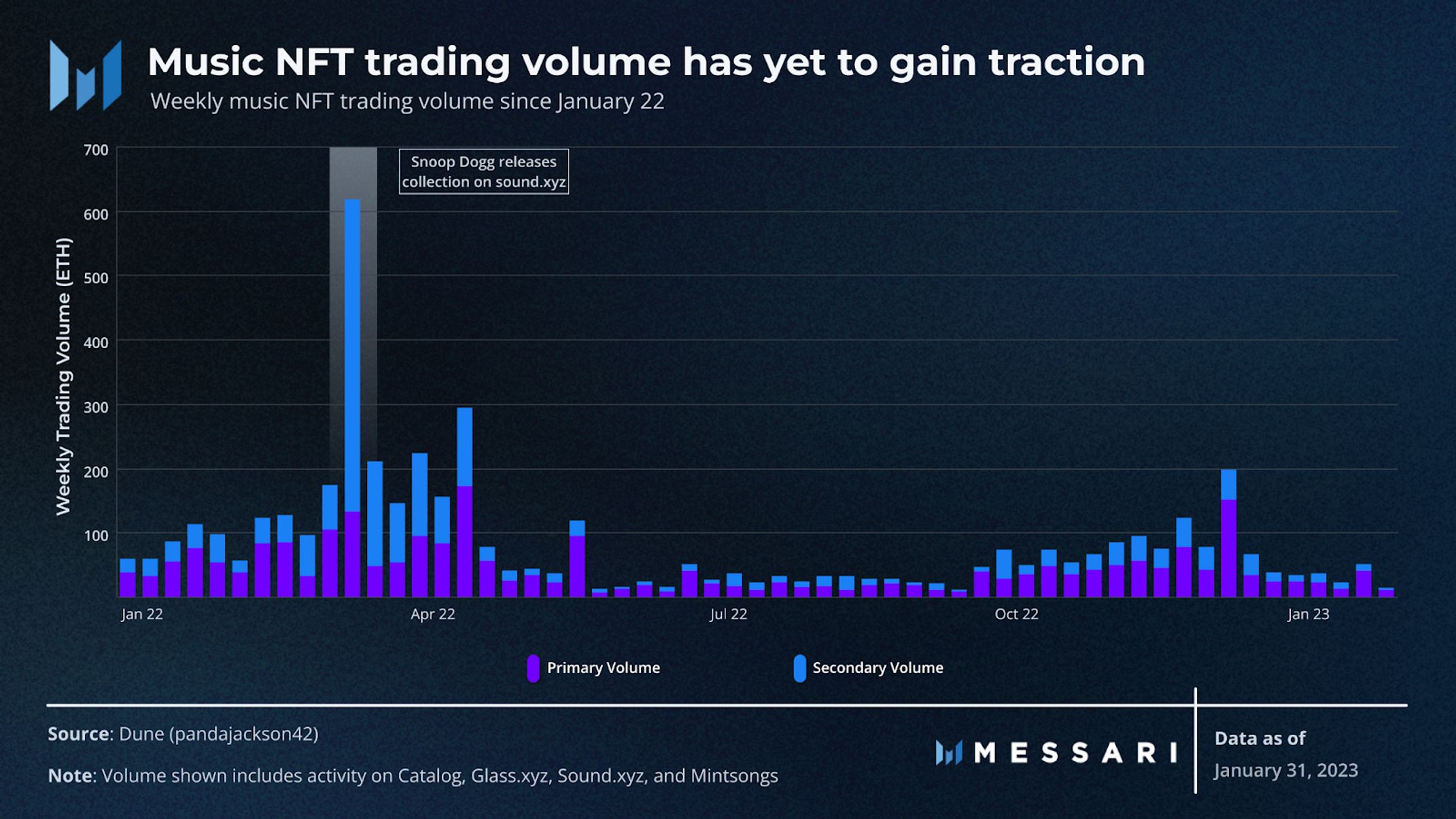 music nft trading volume