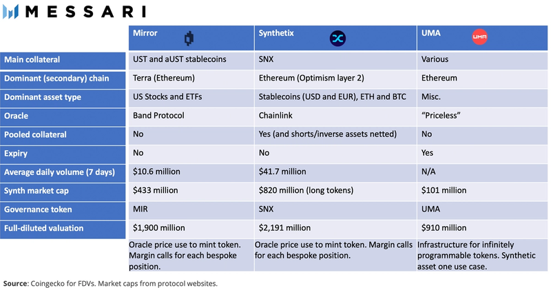 Midas mHYPER Price, mhyper to USD, Research, News & Fundraising | Messari