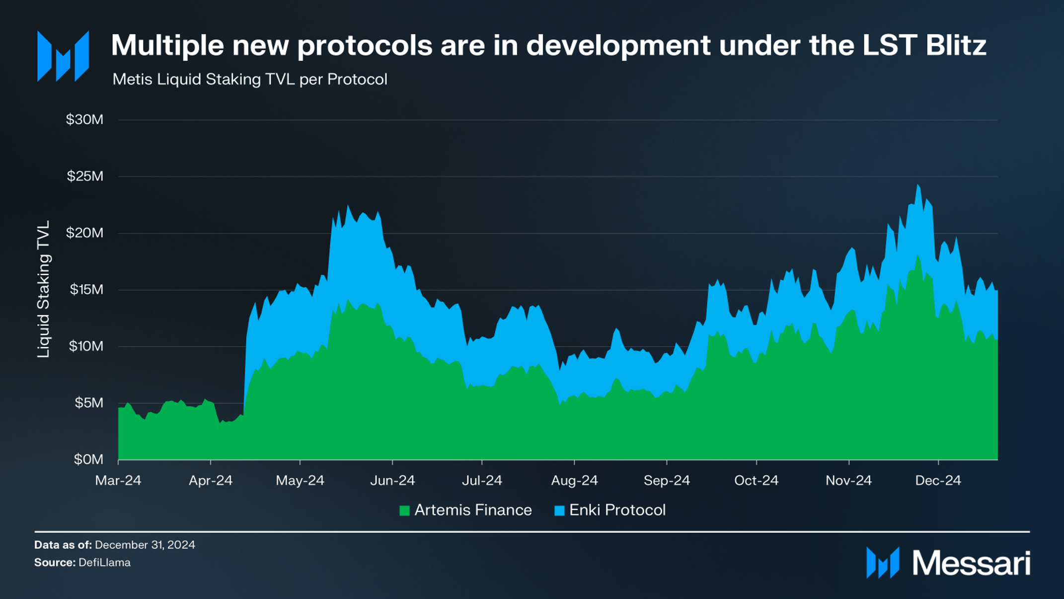 Metis Q4 2024 Brief | Messari