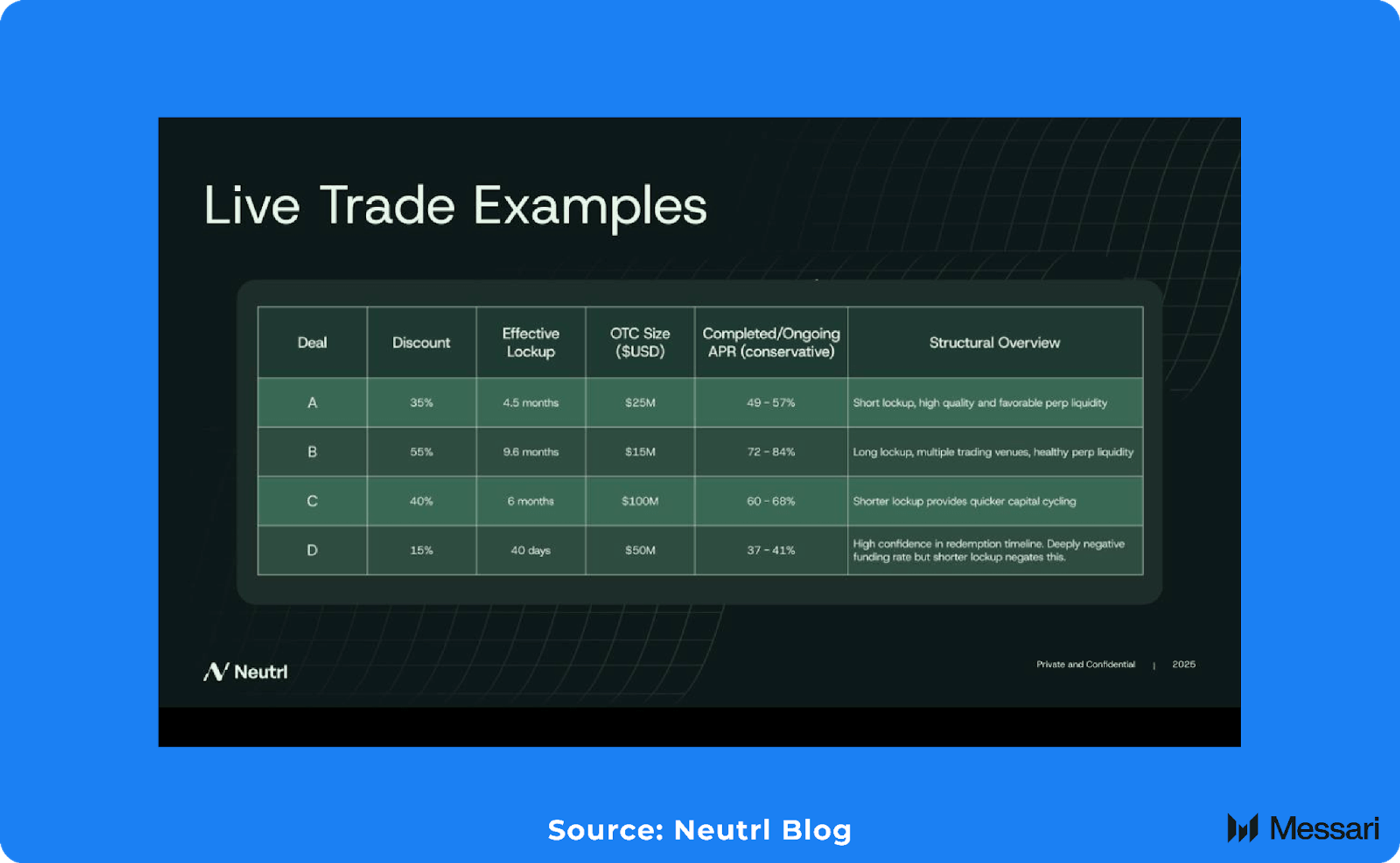 Neutrl: OTC & Delta-Neutral Strategies | Messari