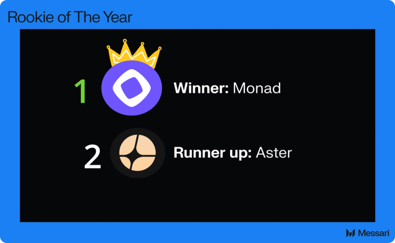 Monad Price, MON to USD, Research, News & Fundraising | Messari