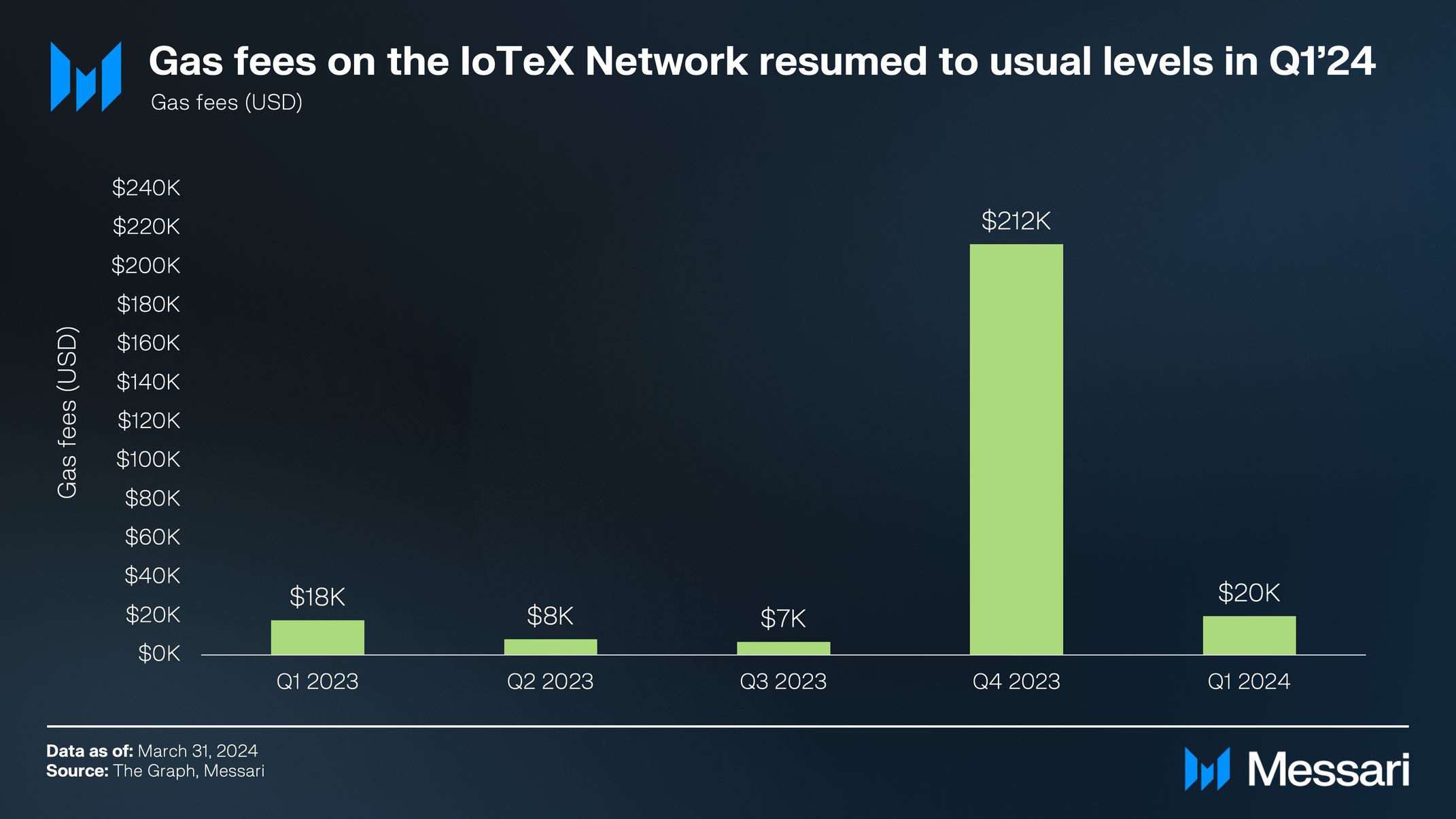 전체 크기로 보기