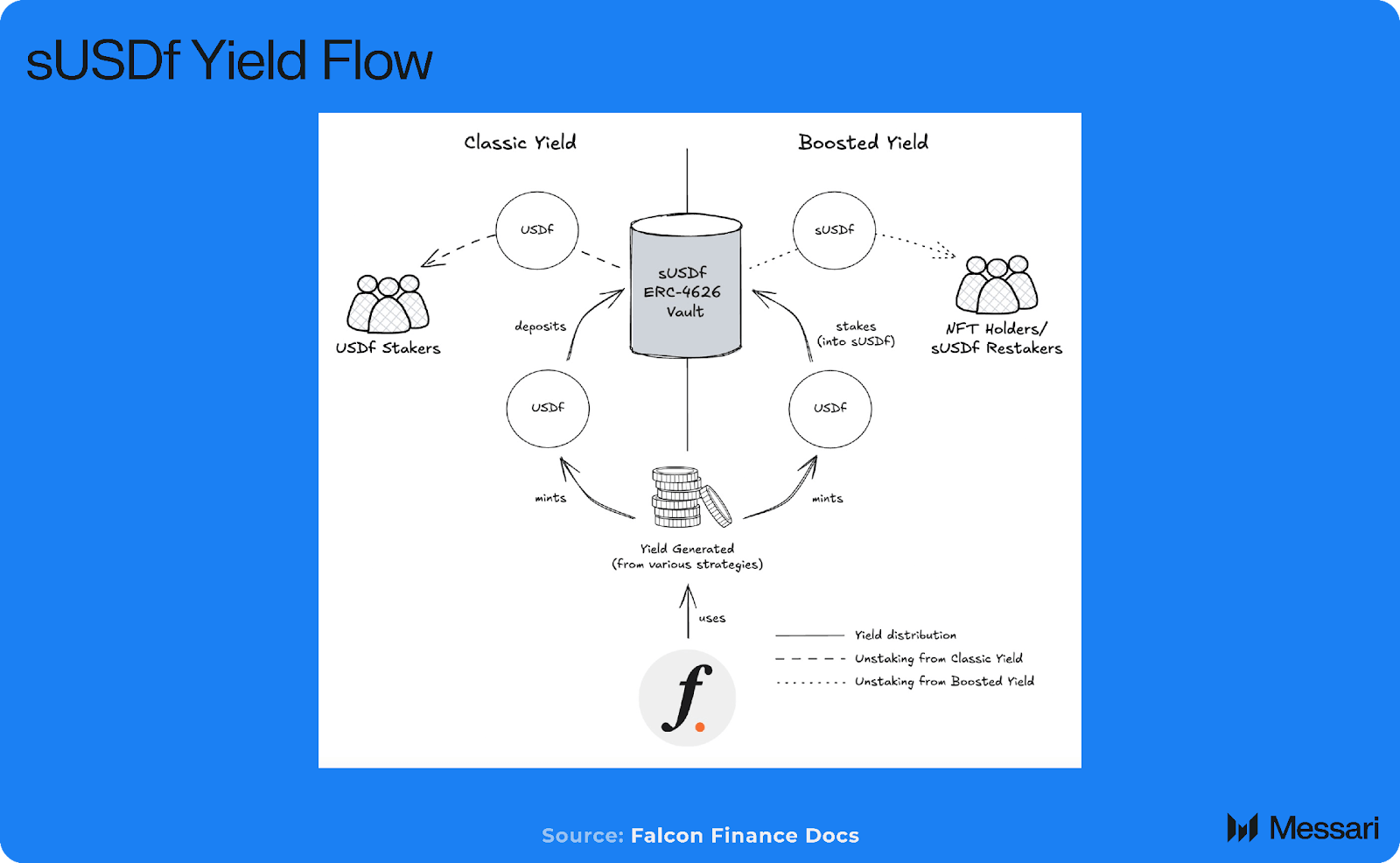Understanding Falcon Finance: A Comprehensive Overview | Messari