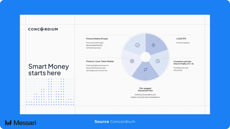 Concordium Price, CCD to USD, Research, News & Fundraising | Messari