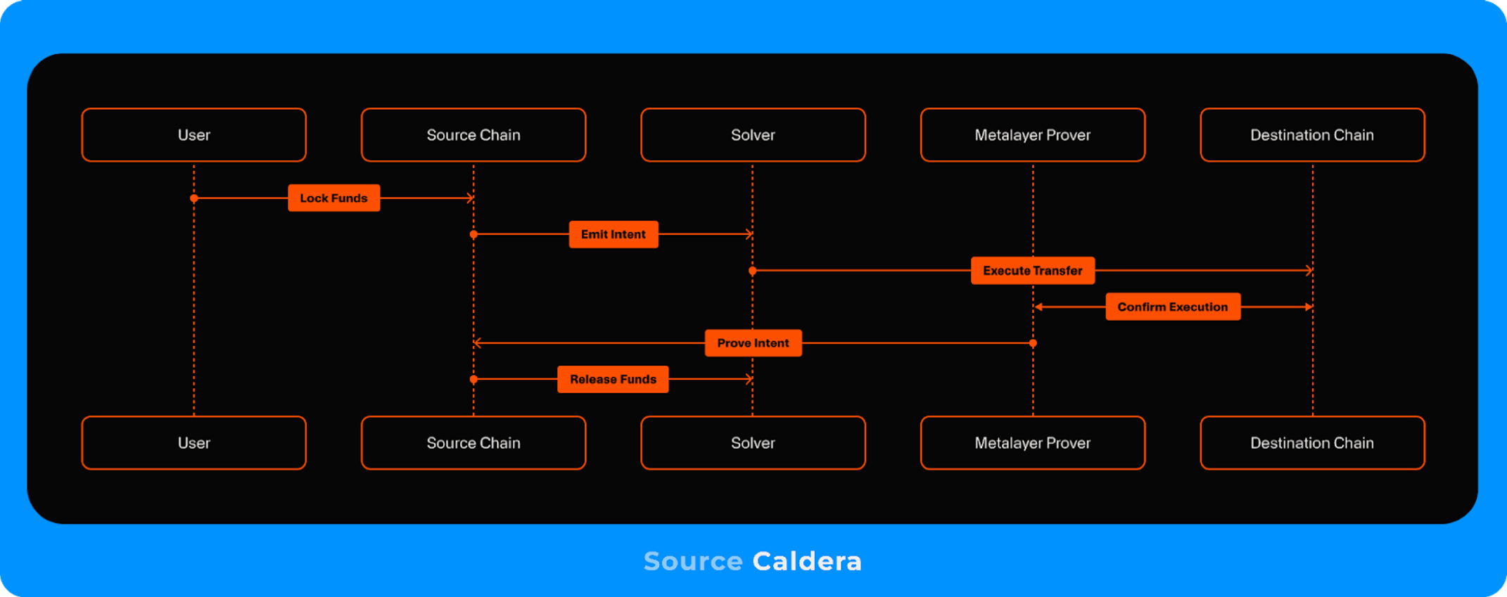 Understanding Caldera: A Comprehensive Overview | Messari
