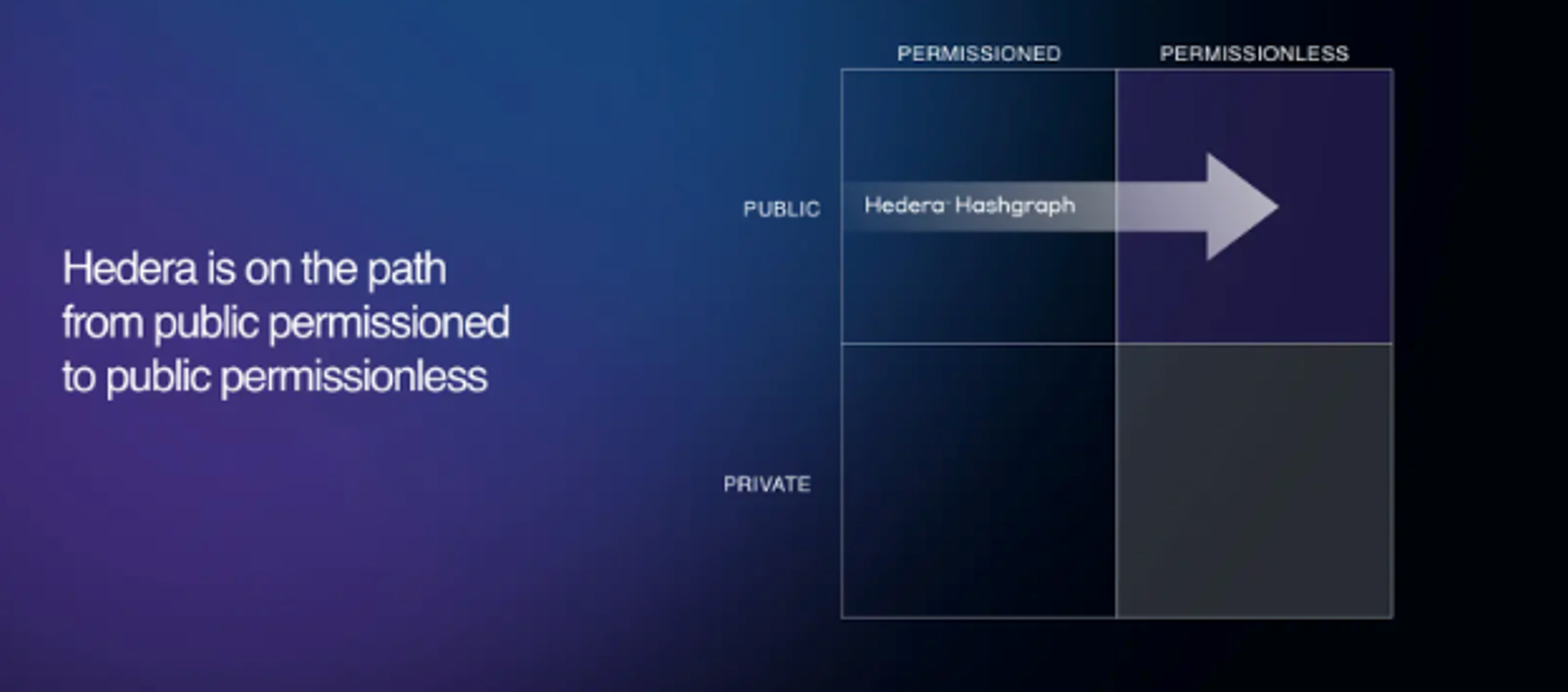 Hashing it out with Hedera Hashgraph | Messari