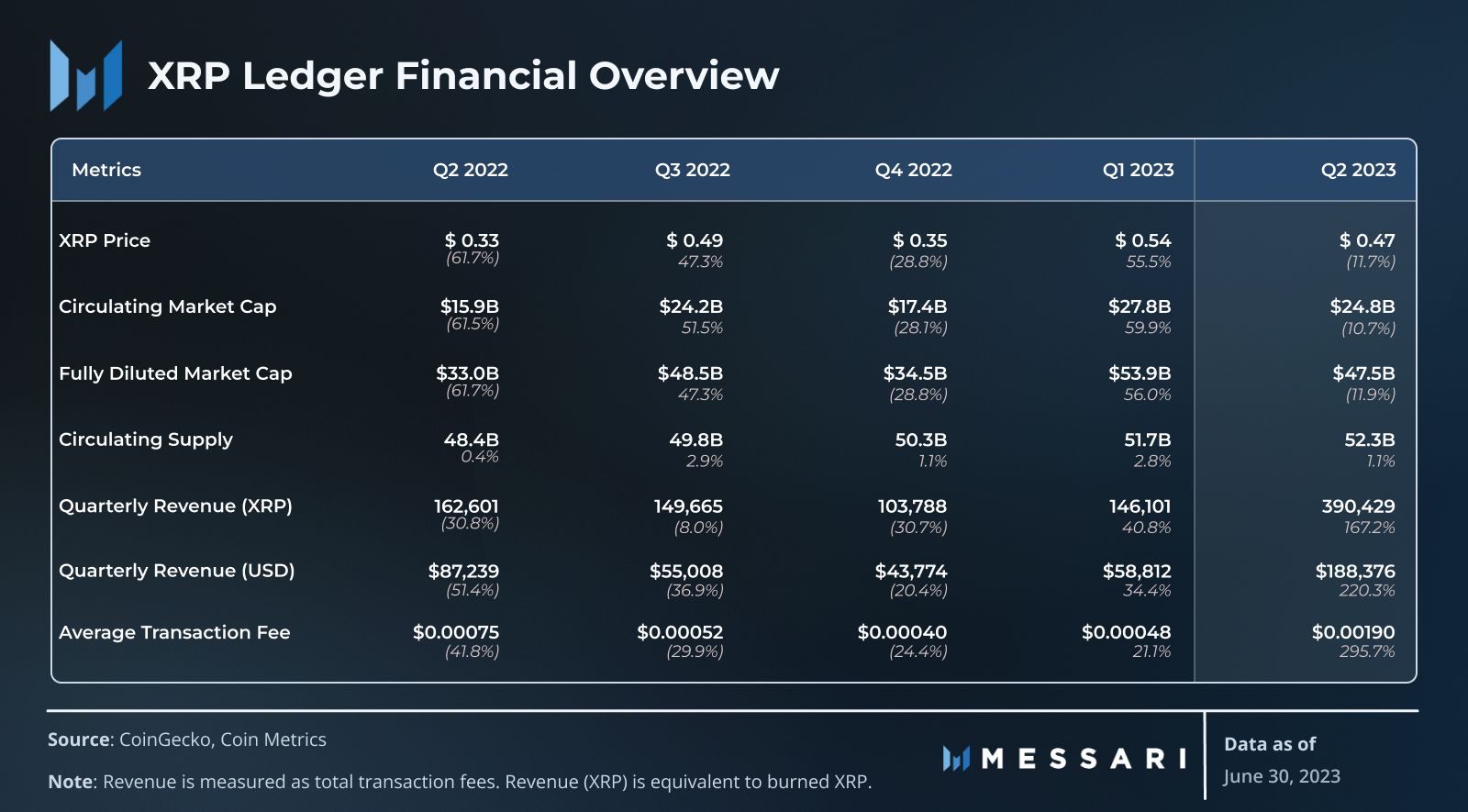 How Gaming Companies Are Using XRP NFTs	The role of XRPL NFTs in blockchain gaming and play-to-earn models. Main