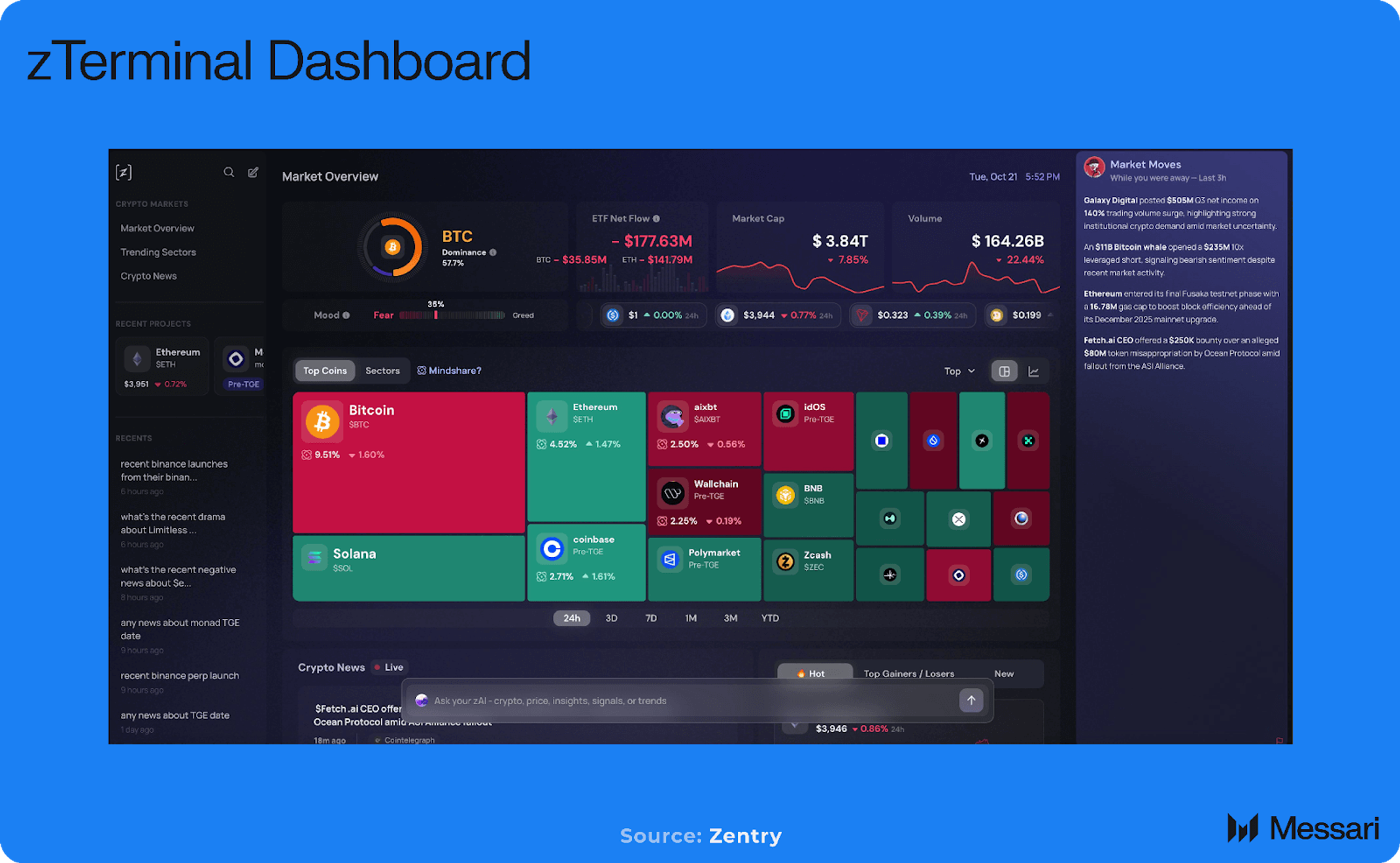 Zentry: The Architecture of Compounding Intelligence | Messari