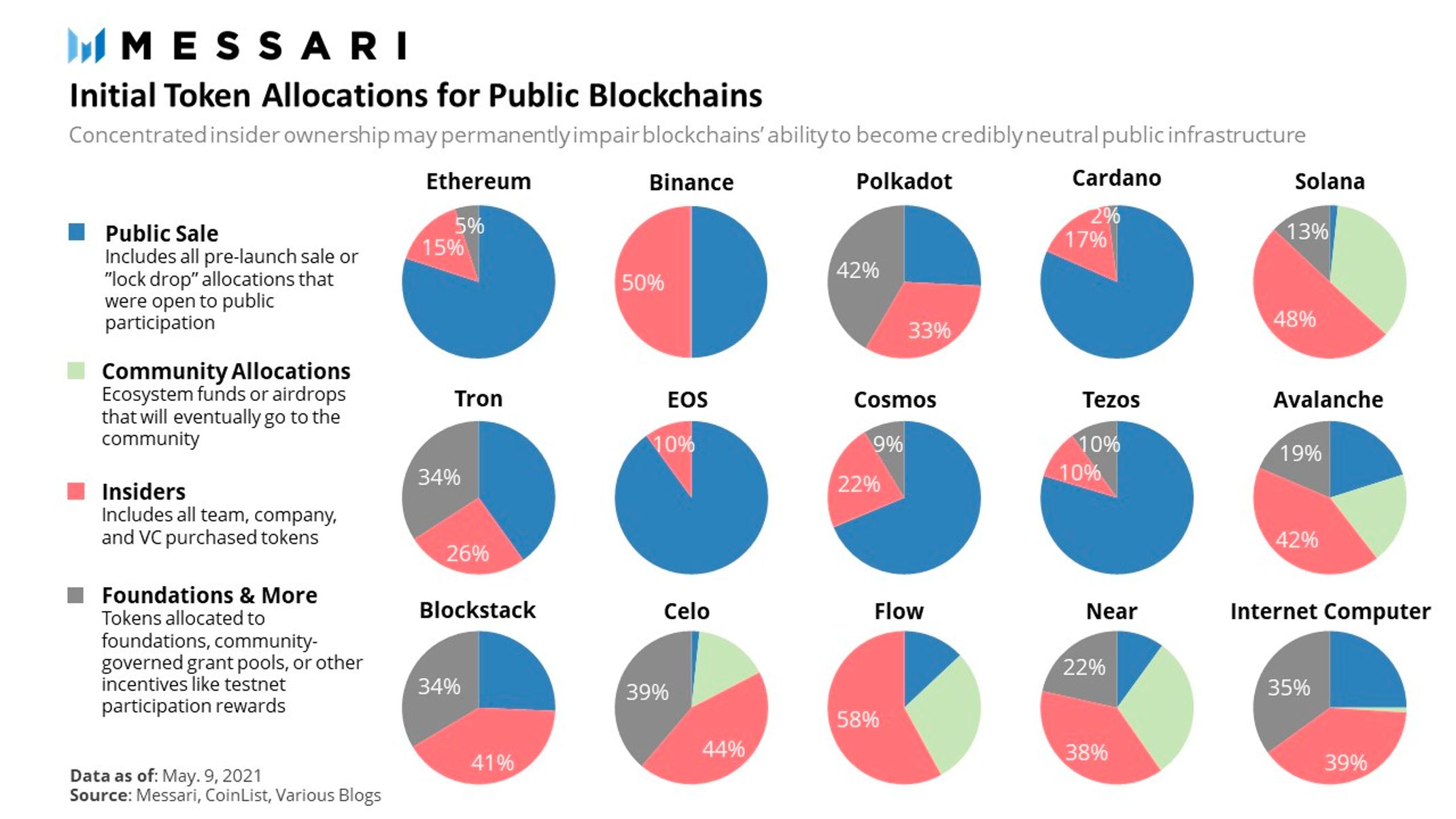 StarkNet là gì? Tìm hiểu token Stark