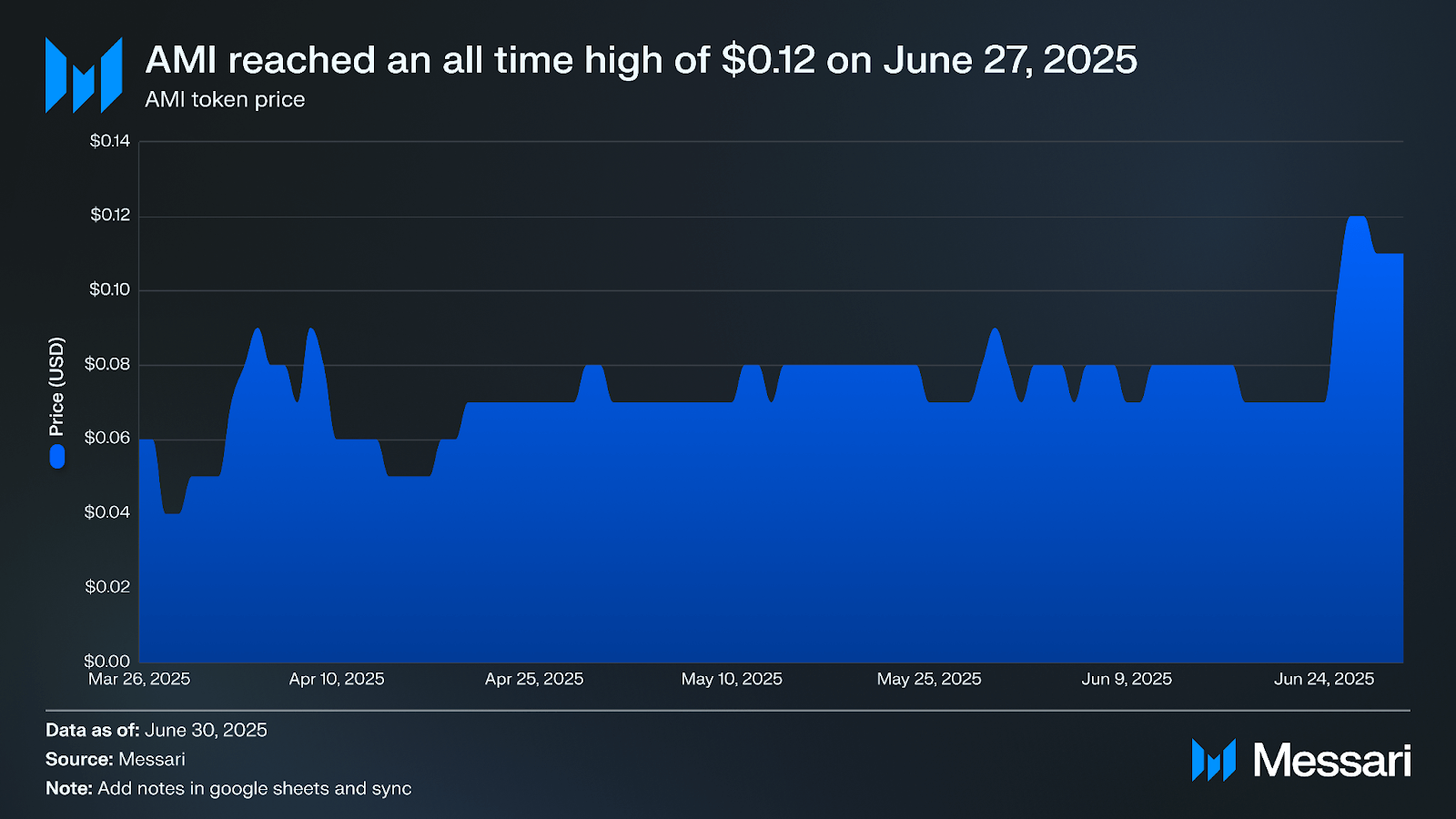 Understanding Amnis Finance: A Comprehensive Overview | Messari