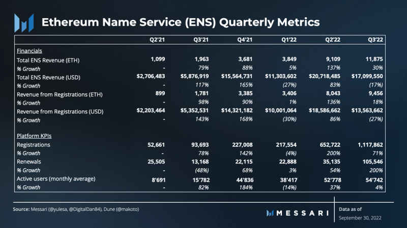 Ethereum Name Service Price, ENS to USD, Research, News & Fundraising |  Messari