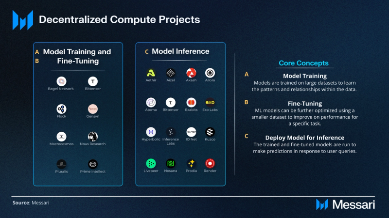 Quack AI Price, q to USD, Research, News & Fundraising | Messari