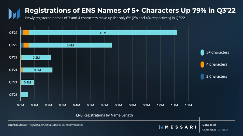 Ethereum Name Service Price, ENS to USD, Research, News & Fundraising |  Messari