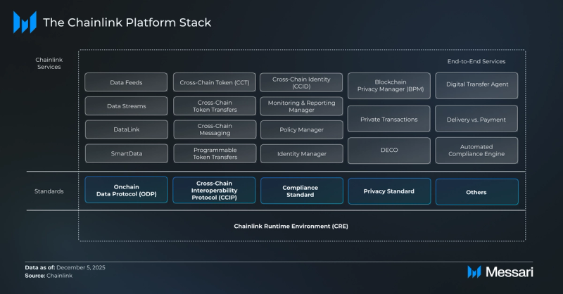 Chainlink Price, LINK to USD, Research, News & Fundraising | Messari