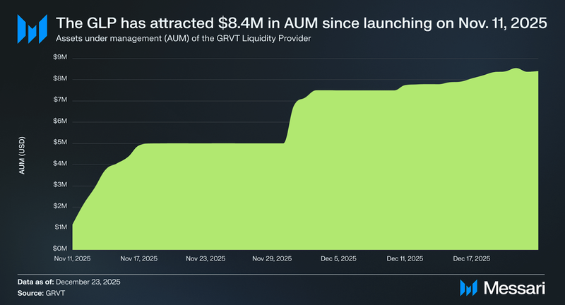 Resolv RLP Price, rlp to USD, Research, News & Fundraising | Messari