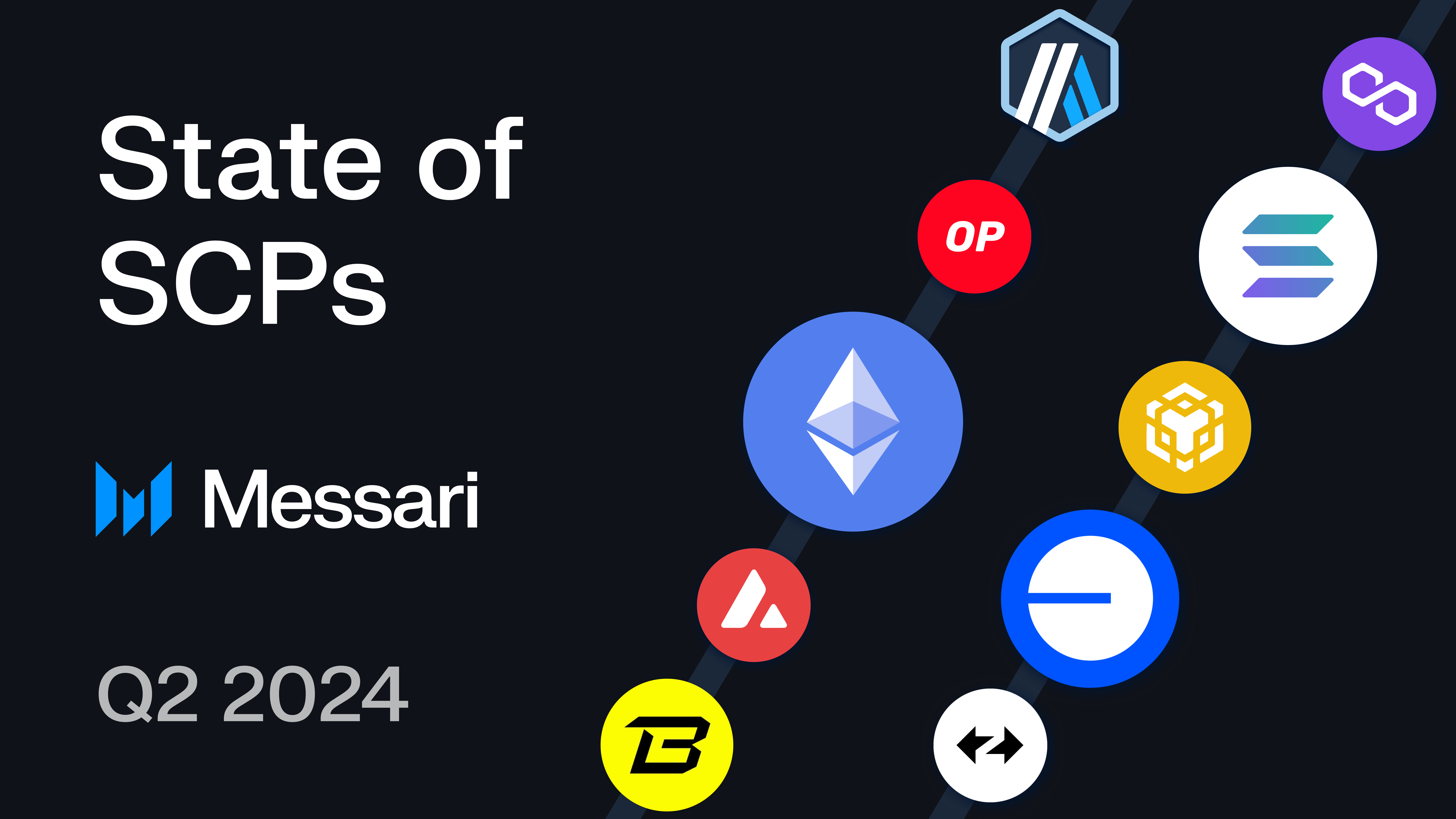Binance Price, BNB to USD, Research, News & Fundraising | Messari