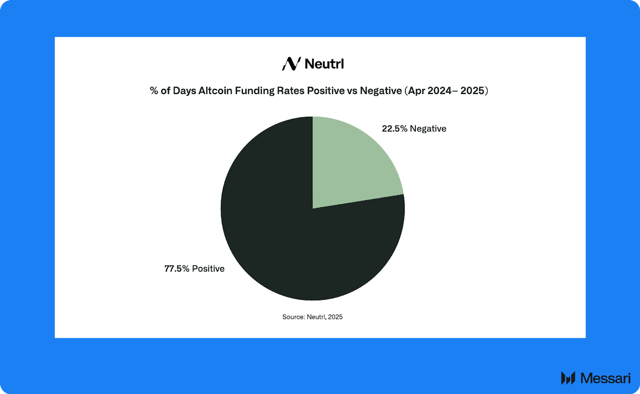 Neutrl: OTC & Delta-Neutral Strategies | Messari