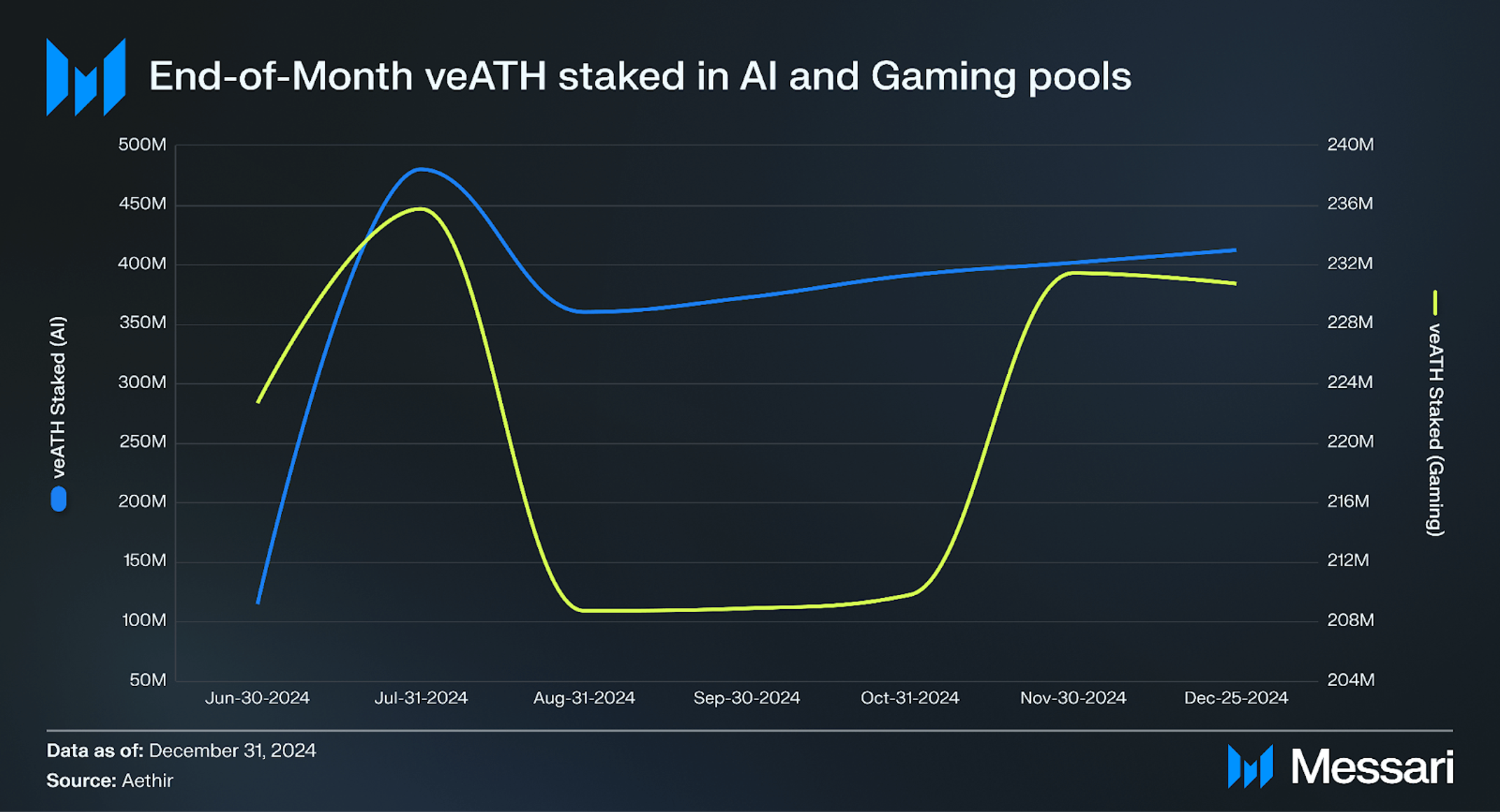 Understanding Aethir: A Comprehensive Overview | Messari