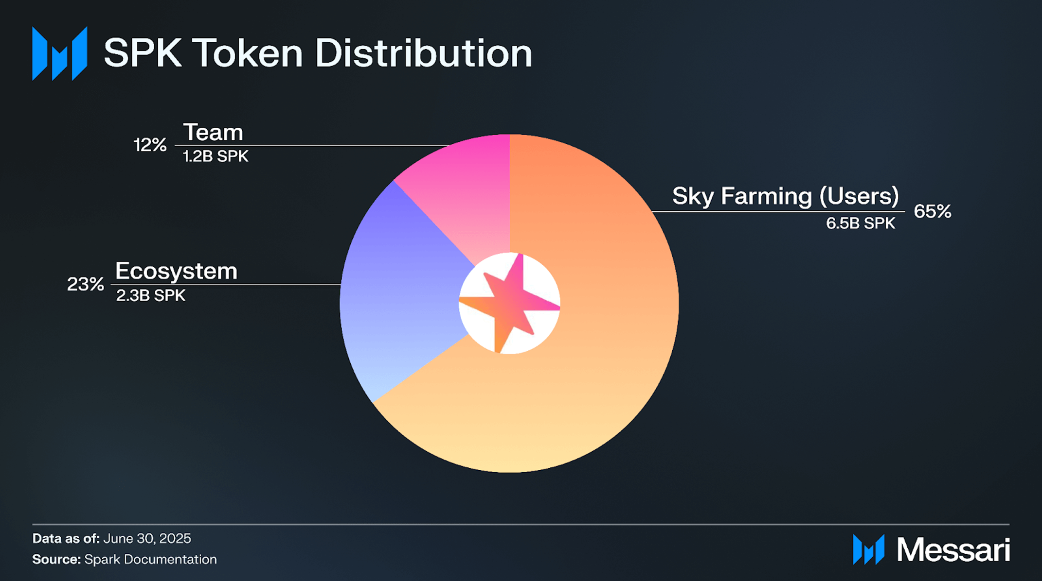 Understanding Spark: A Comprehensive Overview | Messari