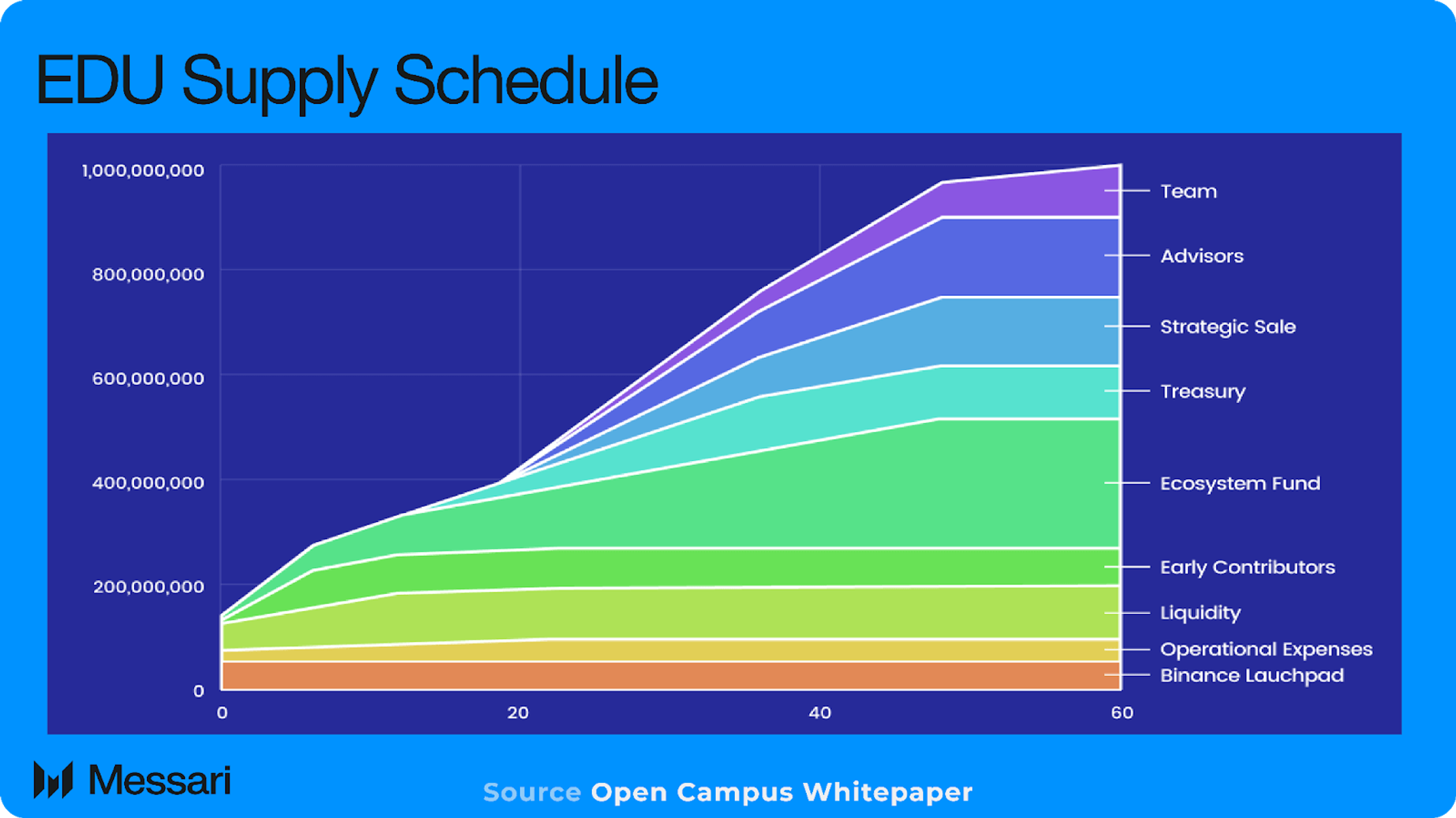 Understanding Open Campus: A Comprehensive Overview | Messari