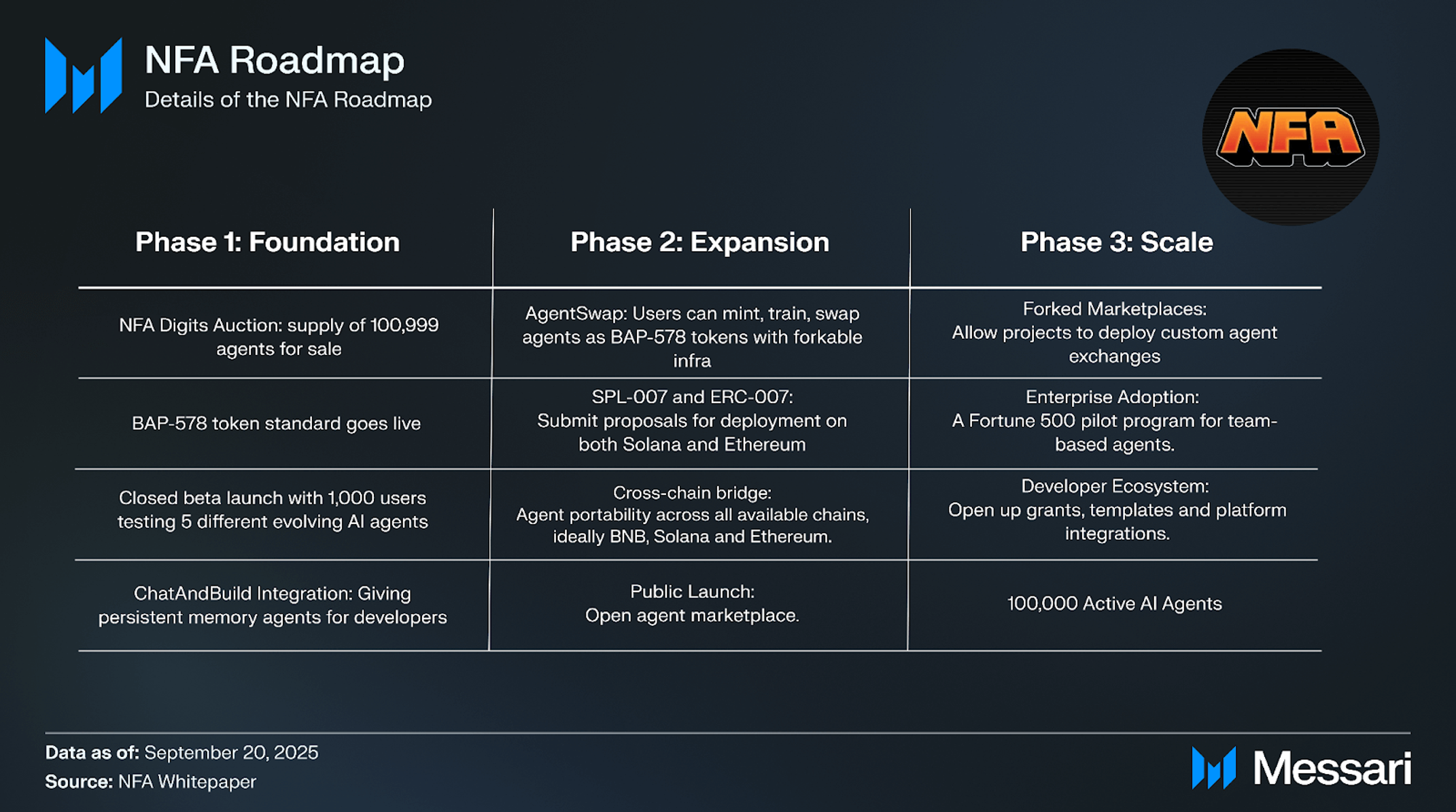 Understanding ChatAndBuild: A Comprehensive Overview | Messari