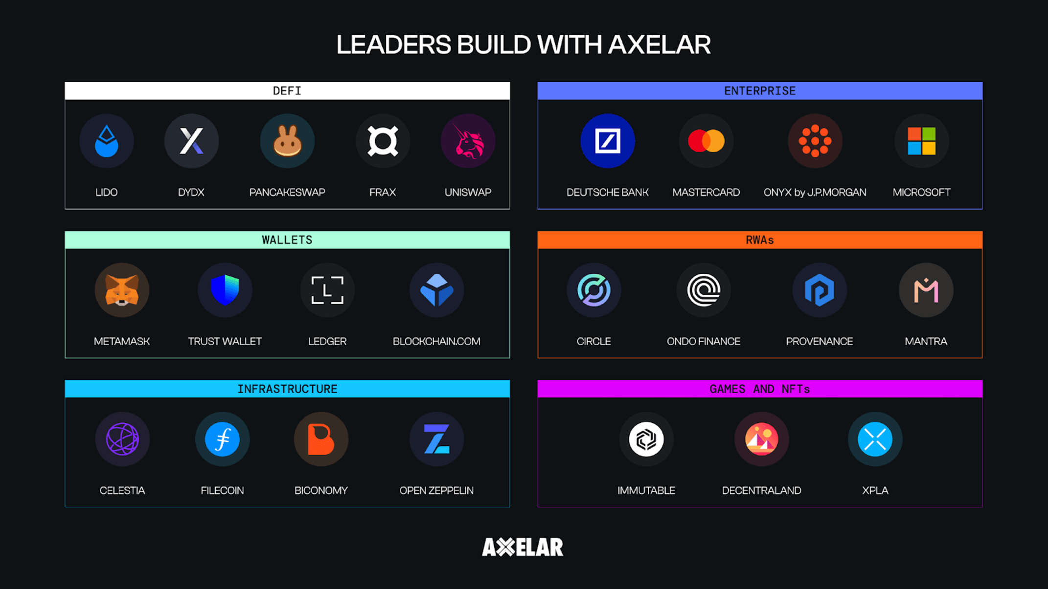 Axelar Q3 2024 Brief: Introducing the Mobius Development Stack | Messari