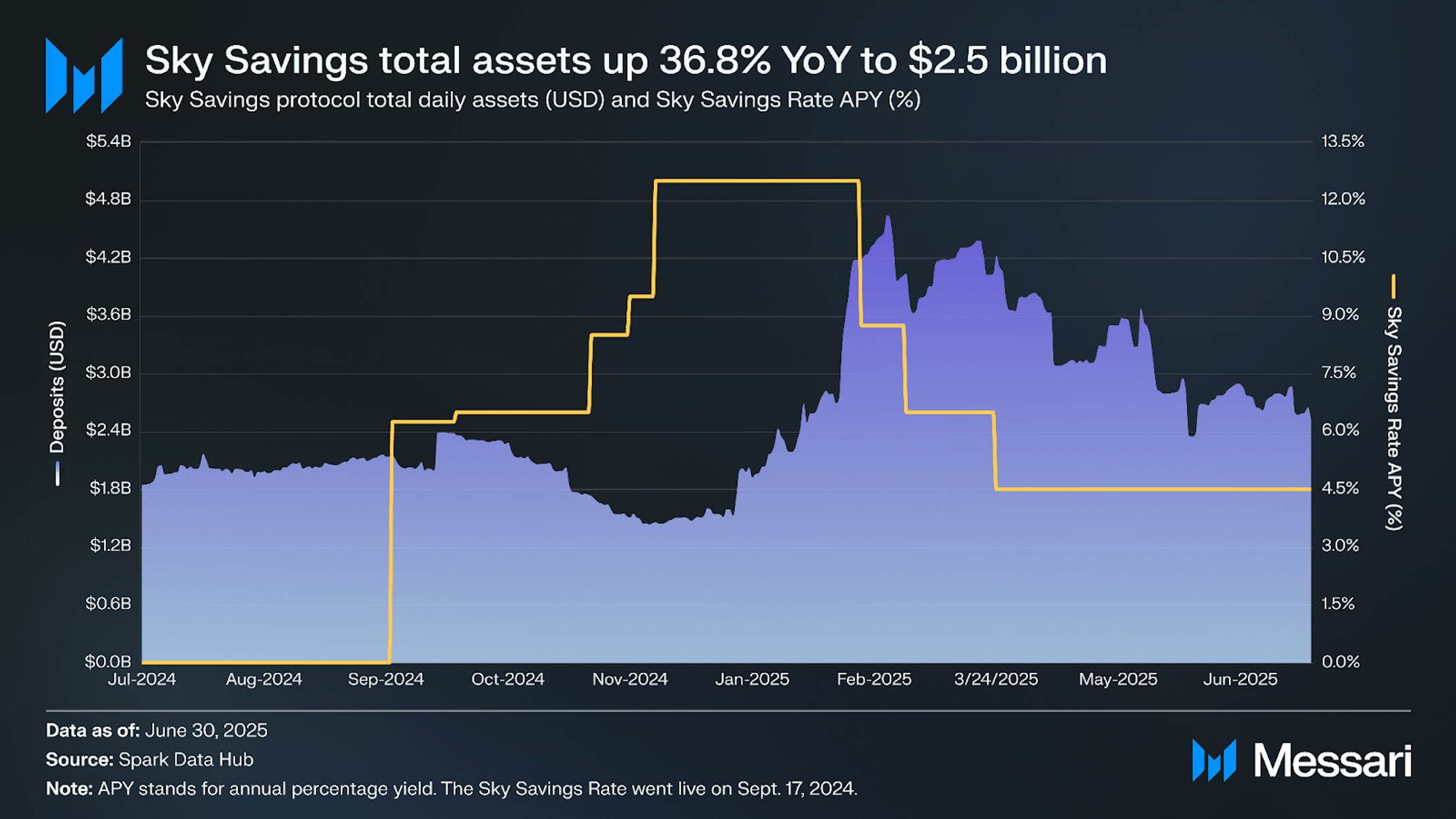 Understanding Spark: A Comprehensive Overview | Messari