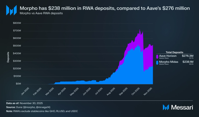 Anvil Price, ANVL to USD, Research, News & Fundraising | Messari