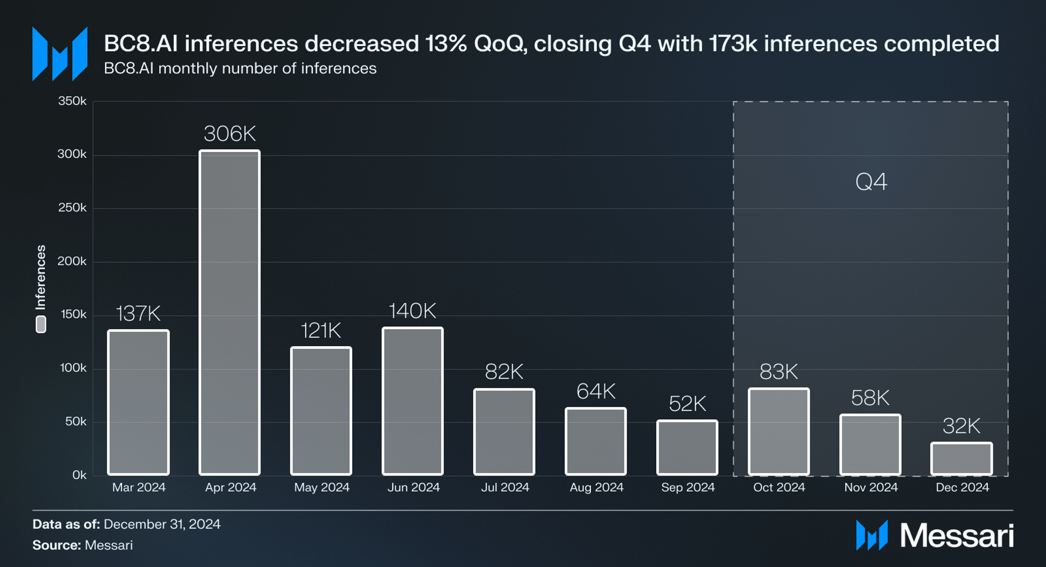 State of io.net Q4 2024 | Messari