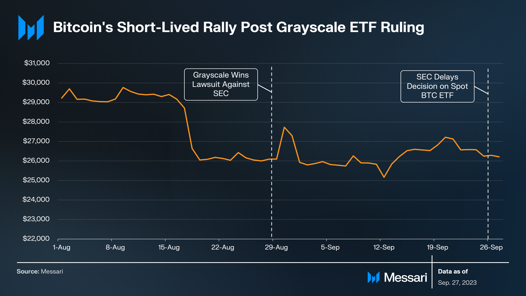 View full size bitcoin rally after grayscale ruling