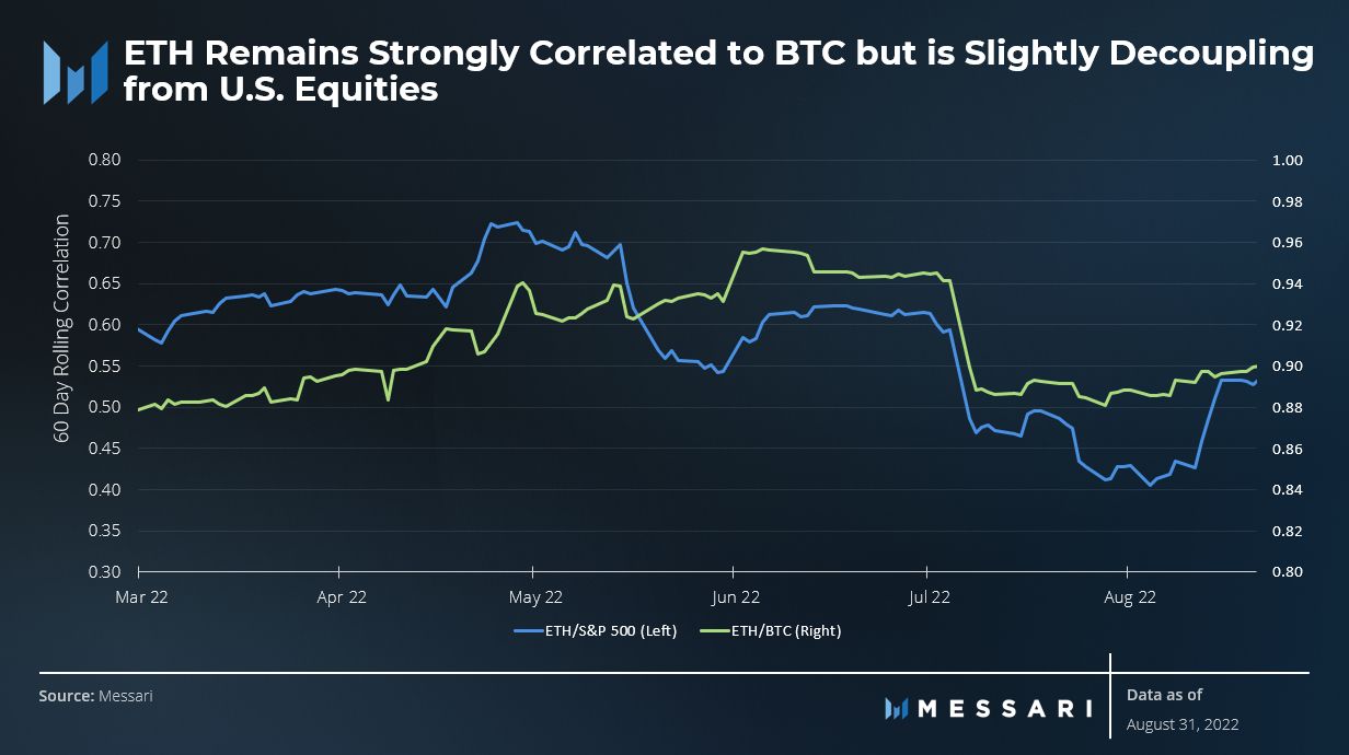 State of Ethereum Q3 2022 | Messari