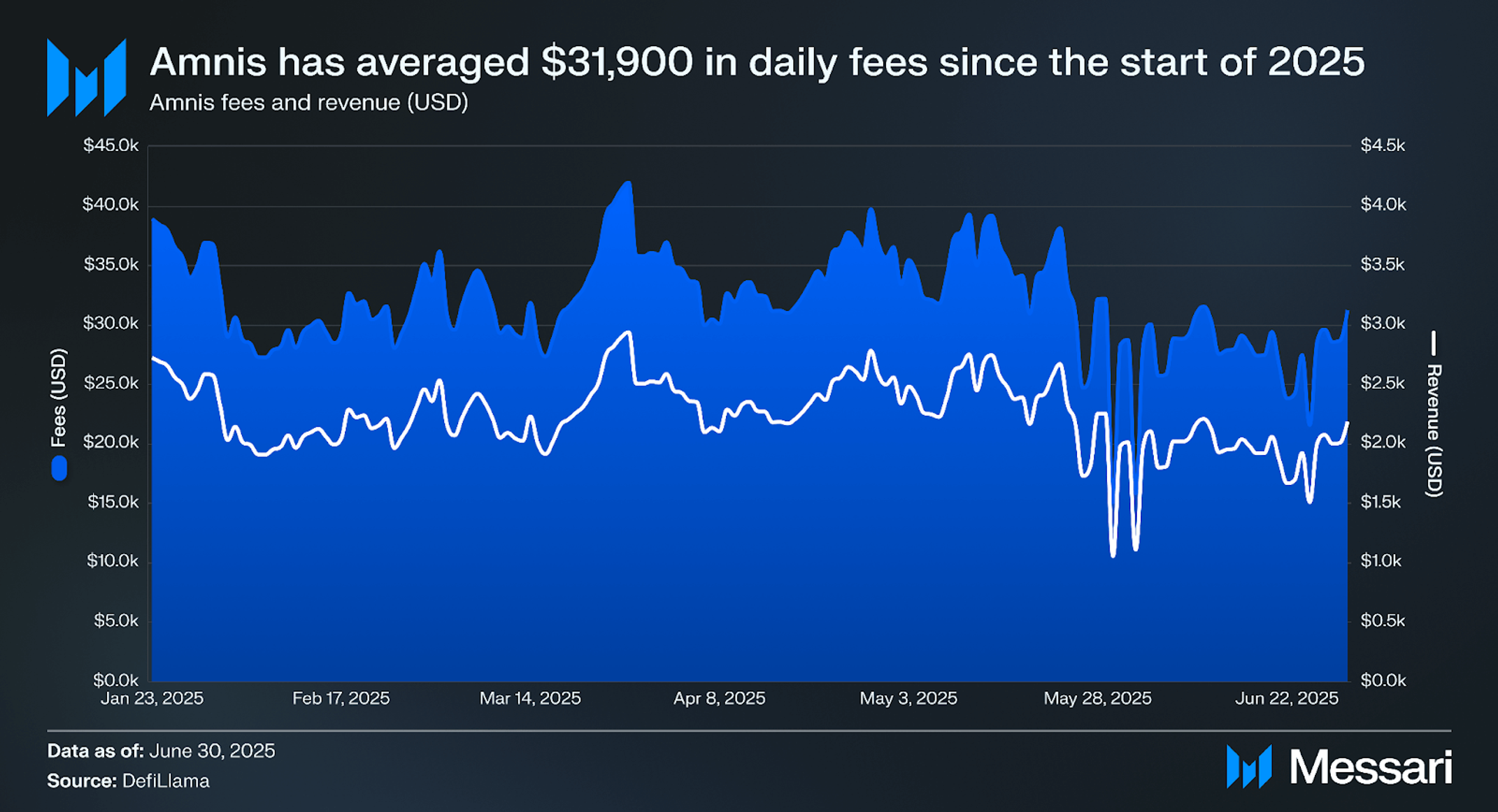 Understanding Amnis Finance: A Comprehensive Overview | Messari
