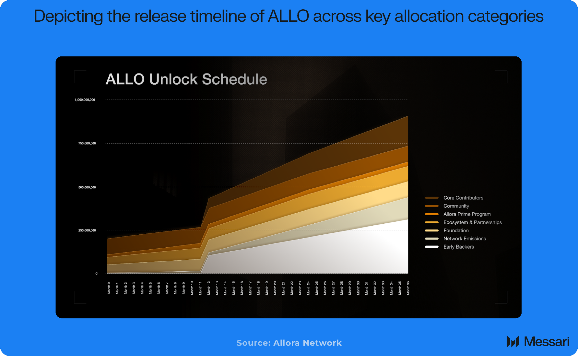 Understanding Allora Network: A Comprehensive Overview | Messari