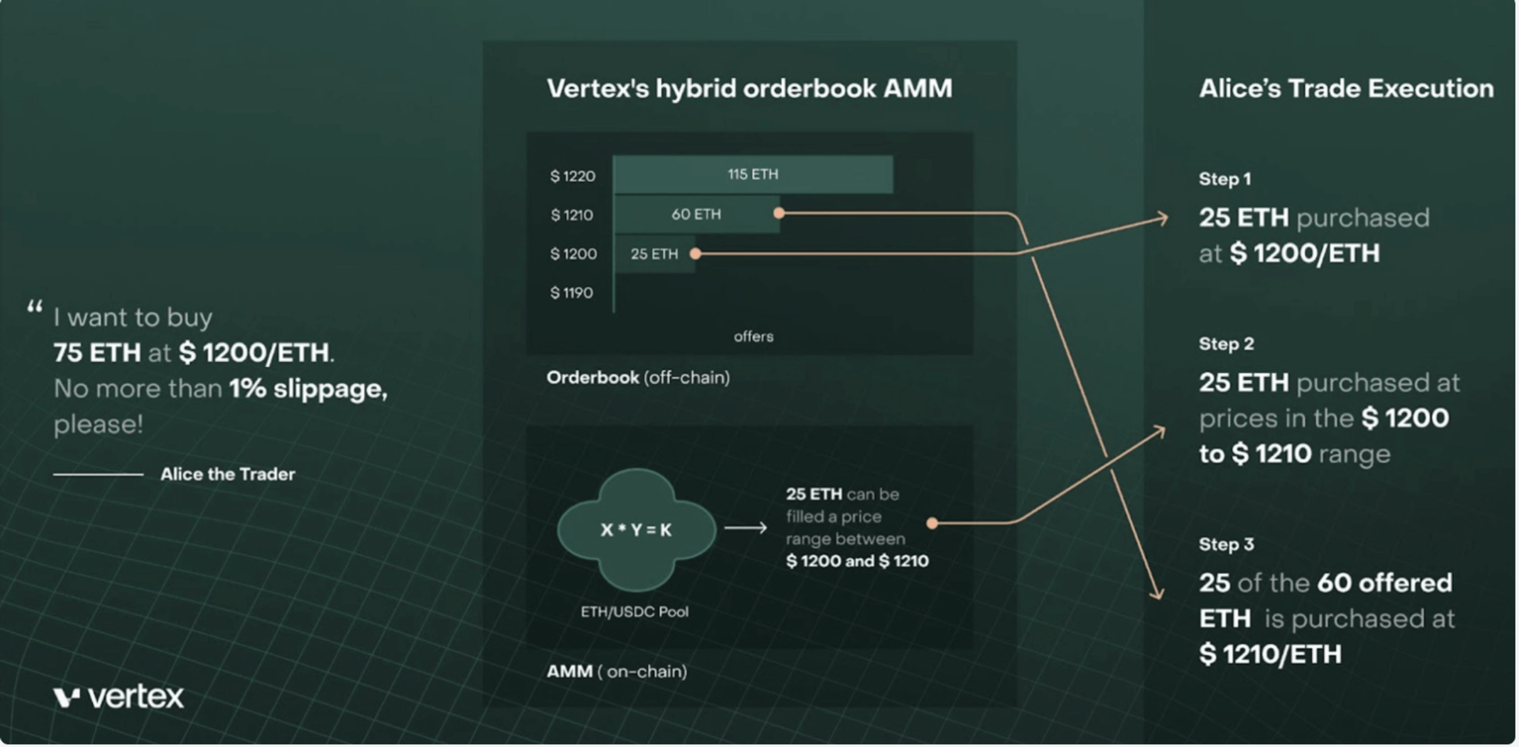 Understanding Vertex: A Comprehensive Overview | Messari