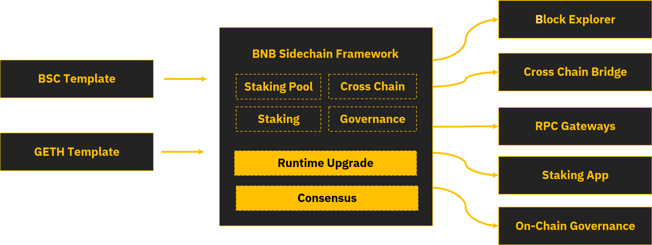 BNB Chain: The Evolving Juggernaut | Messari