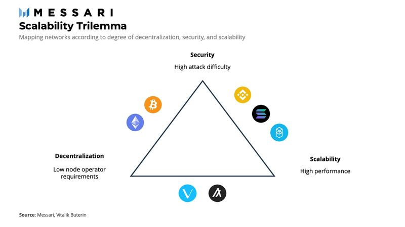Qtum Price, QTUM to USD, Research, News & Fundraising | Messari
