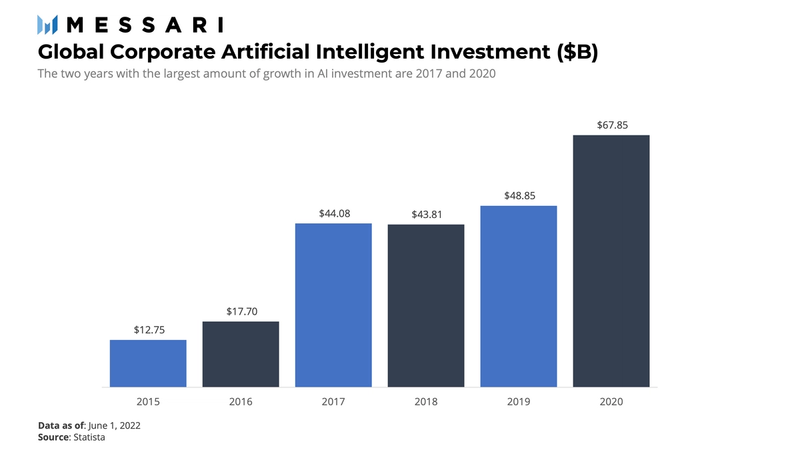 Alethea AI Price, ALI to USD, Research, News & Fundraising | Messari