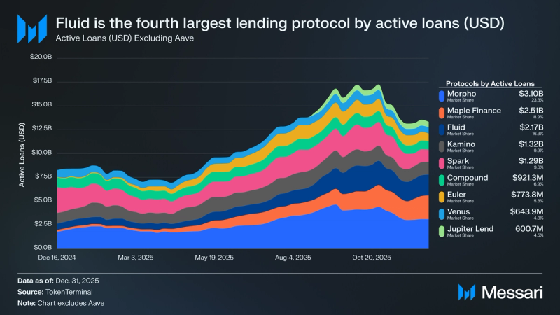 Kamino Finance Price, KMNO to USD, Research, News & Fundraising | Messari
