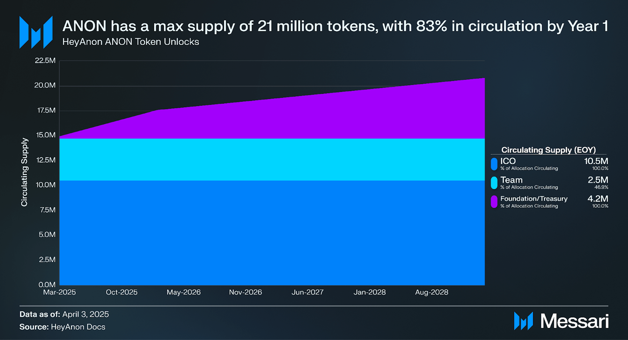 HeyAnon introduces AI to Trading with DeFAI | Messari