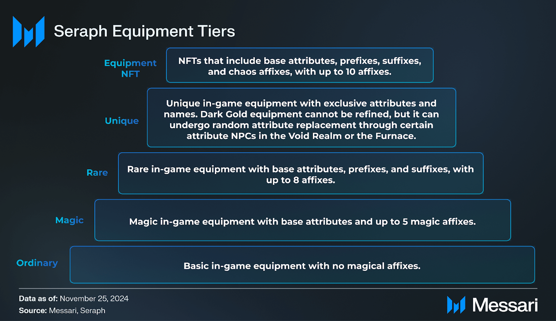 Understanding Seraph: A Comprehensive Overview | Messari